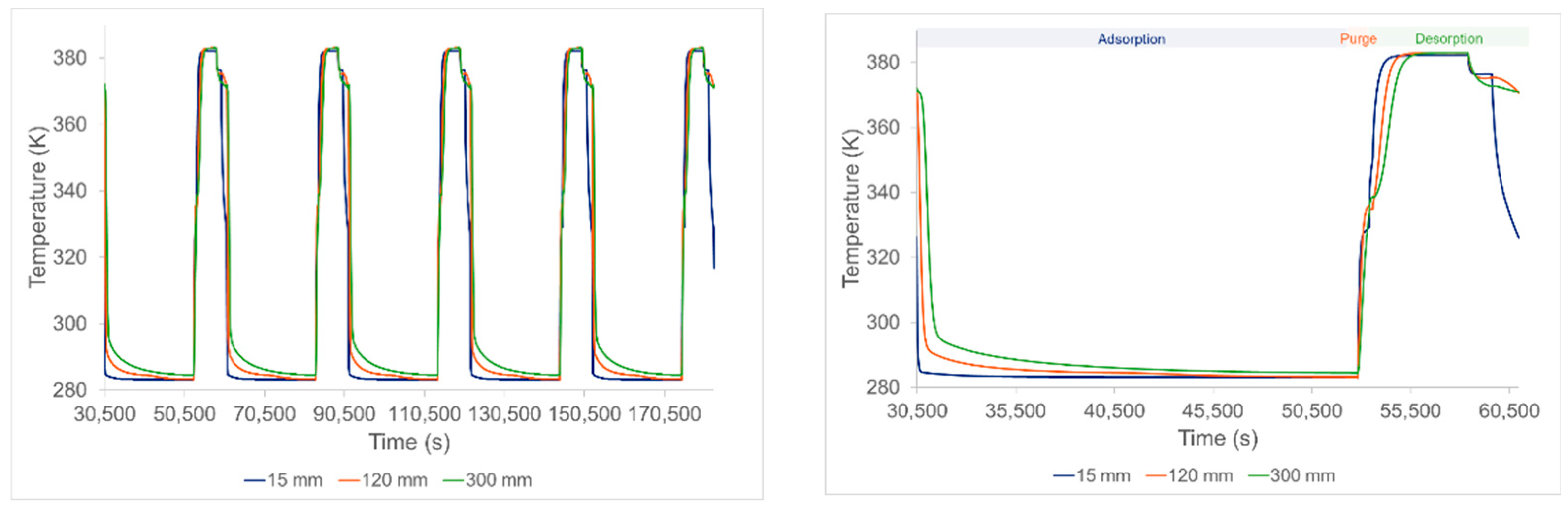 Cleantechnol 04 00015 g003 550