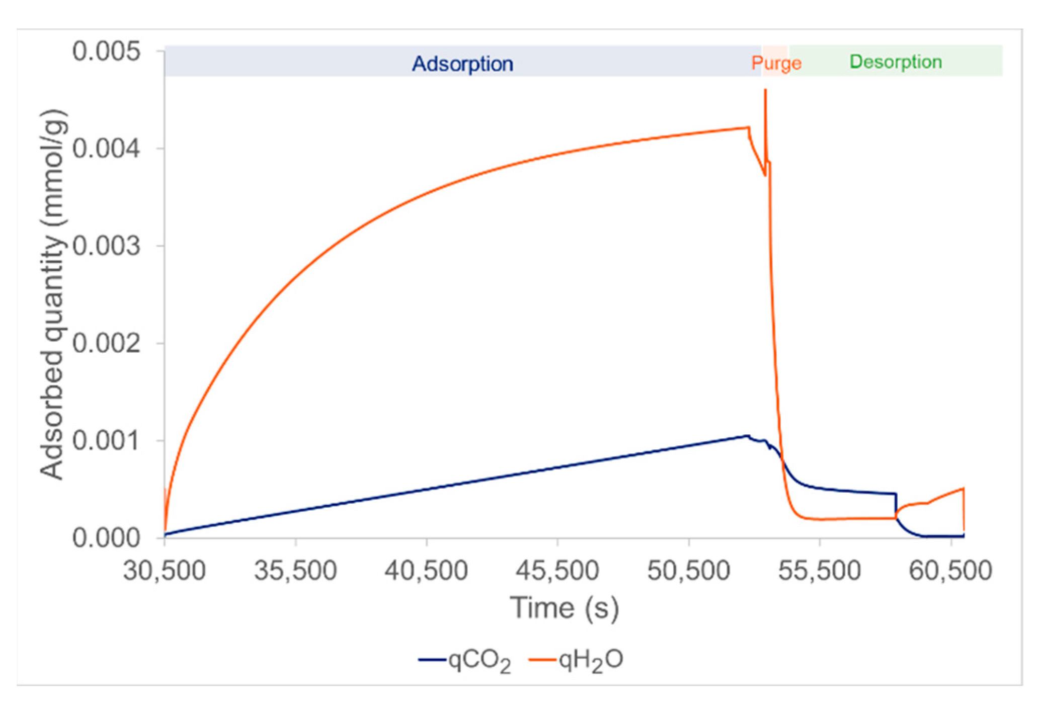 Cleantechnol 04 00015 g004 550