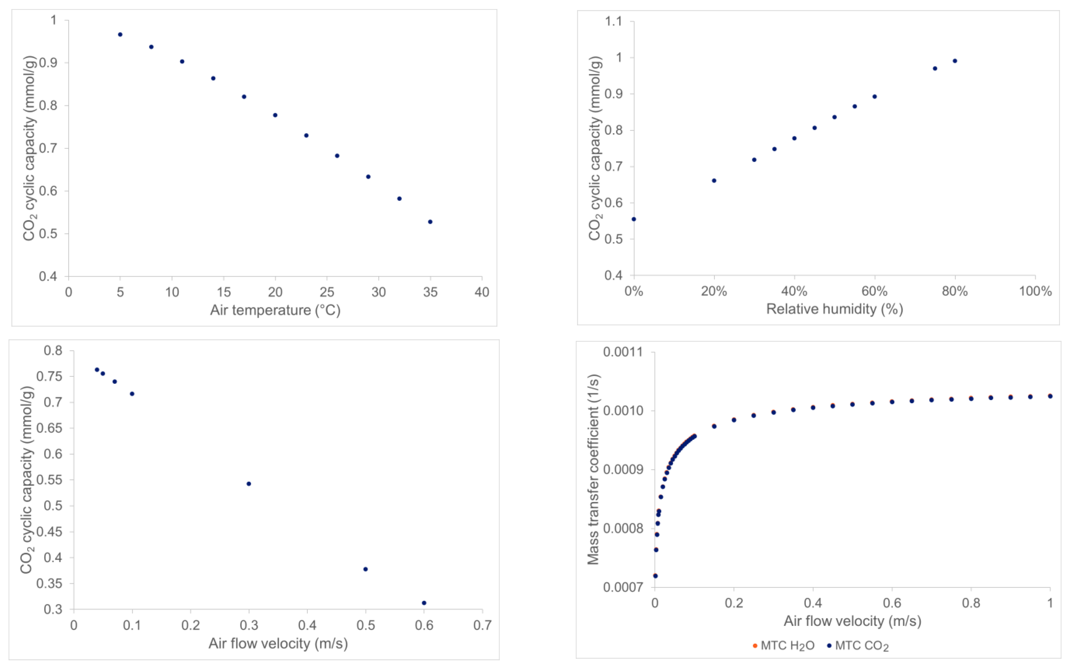Cleantechnol 04 00015 g005 550