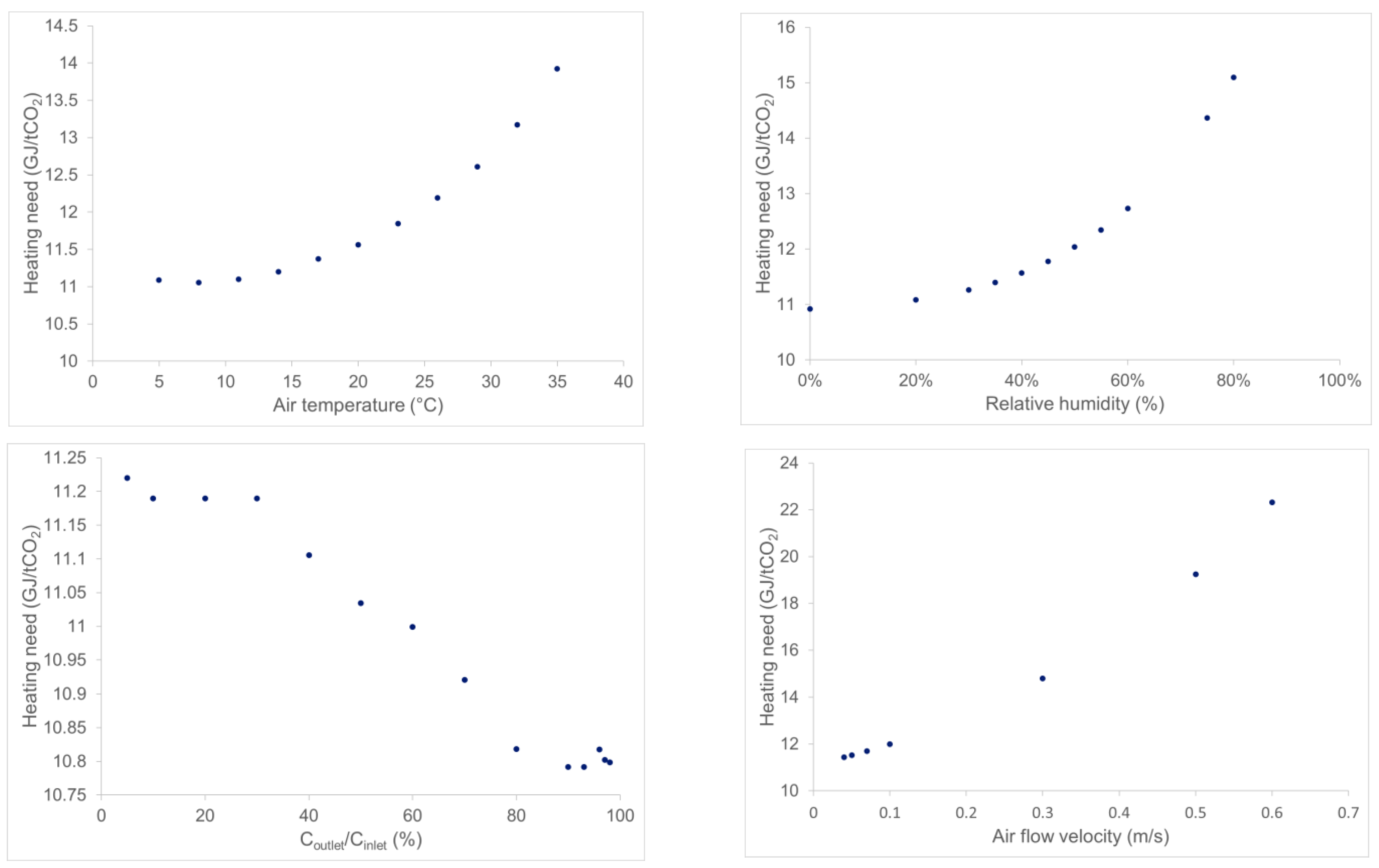 Cleantechnol 04 00015 g006 550