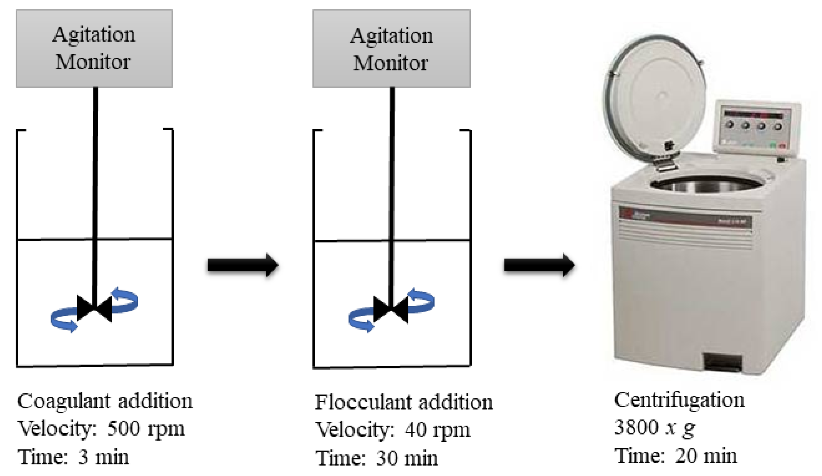 Cleantechnol 04 00016 g002