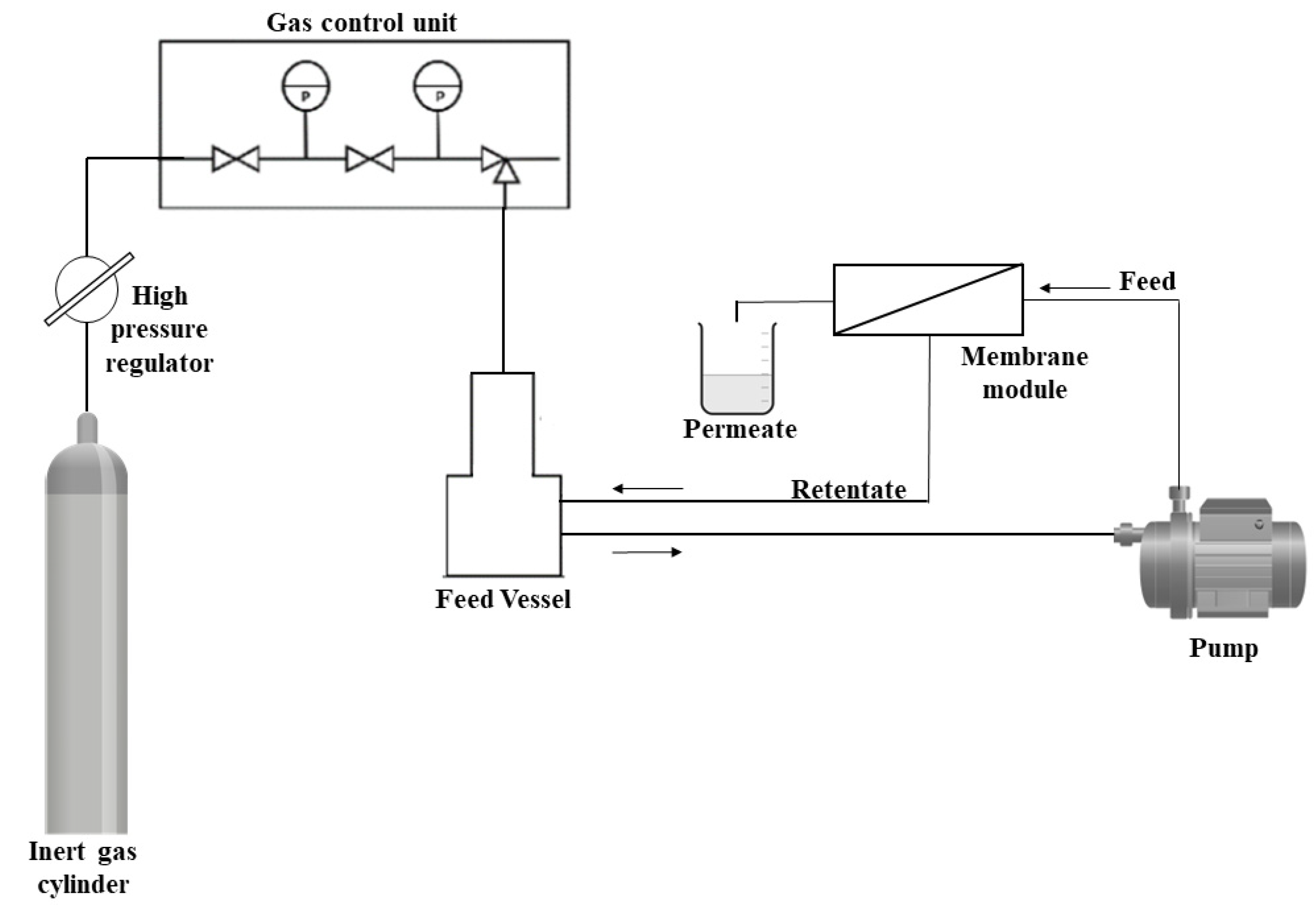 Cleantechnol 04 00016 g003