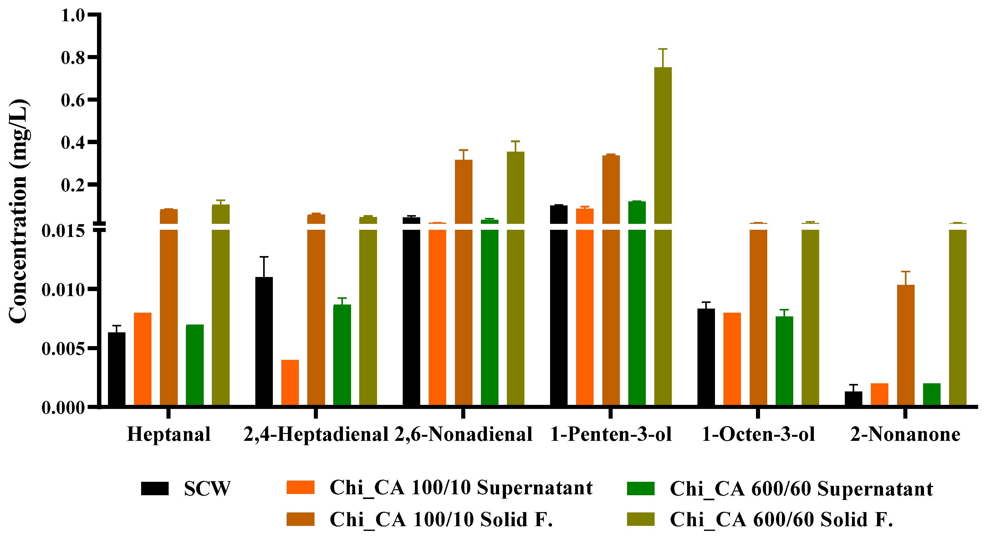 Cleantechnol 04 00016 g005