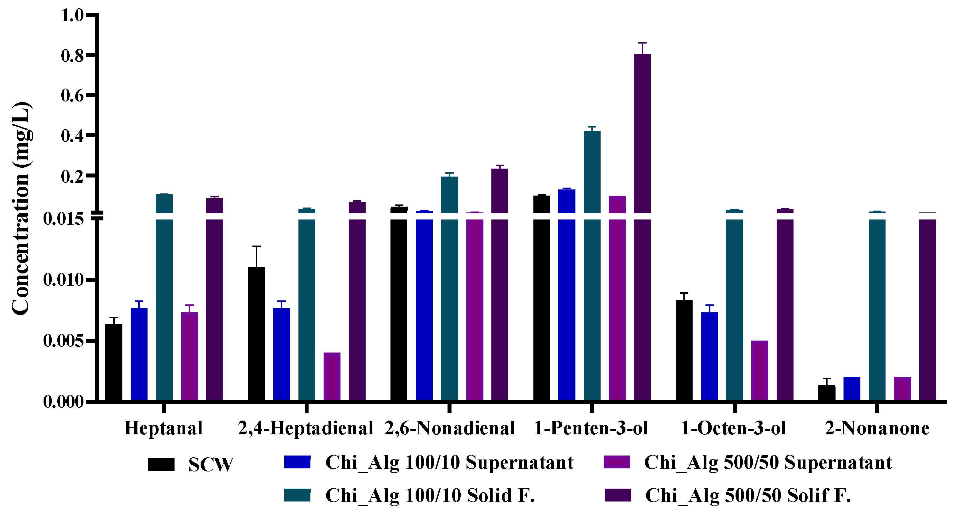 Cleantechnol 04 00016 g006