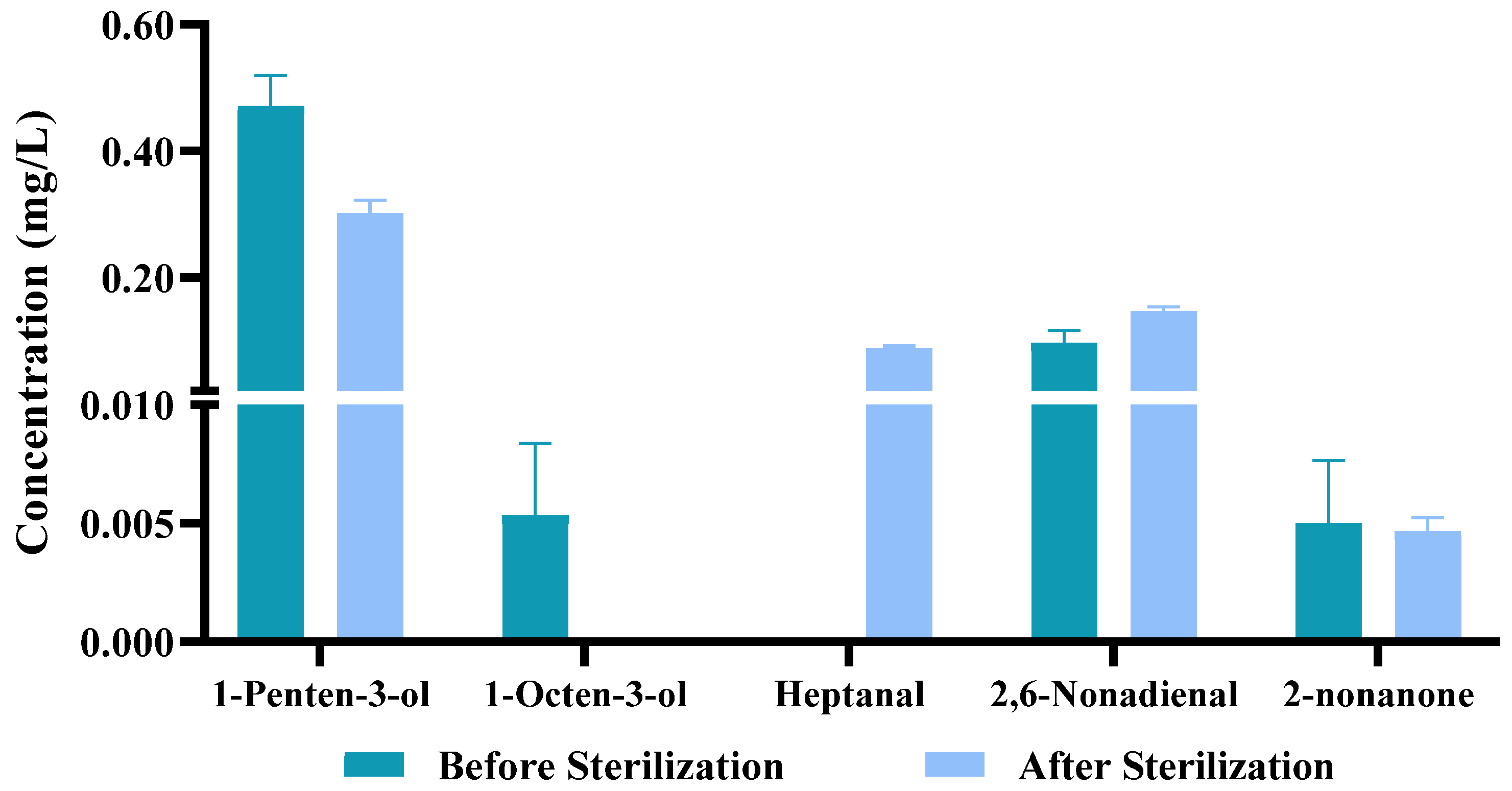 Cleantechnol 04 00016 g008