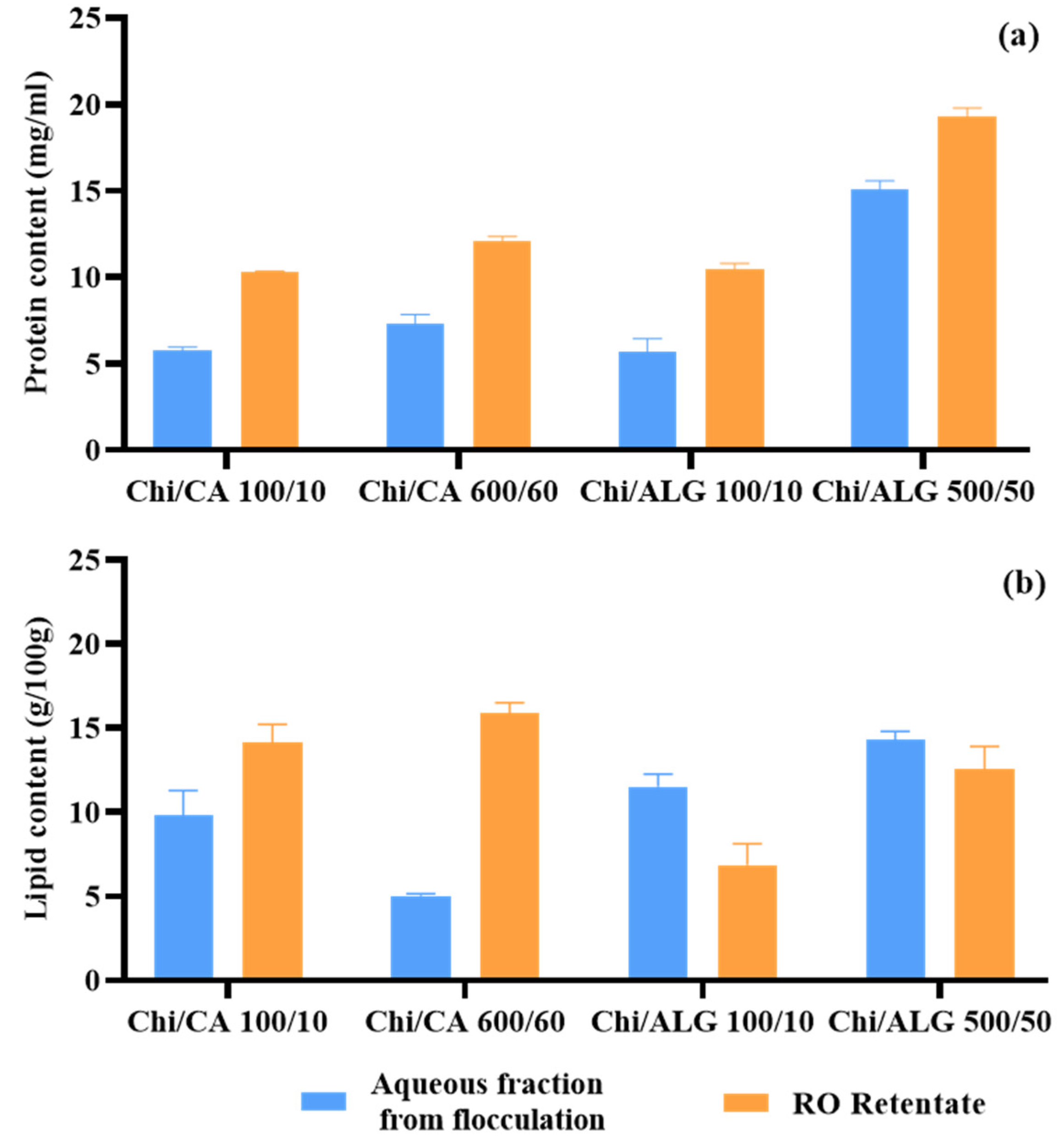 Cleantechnol 04 00016 g011