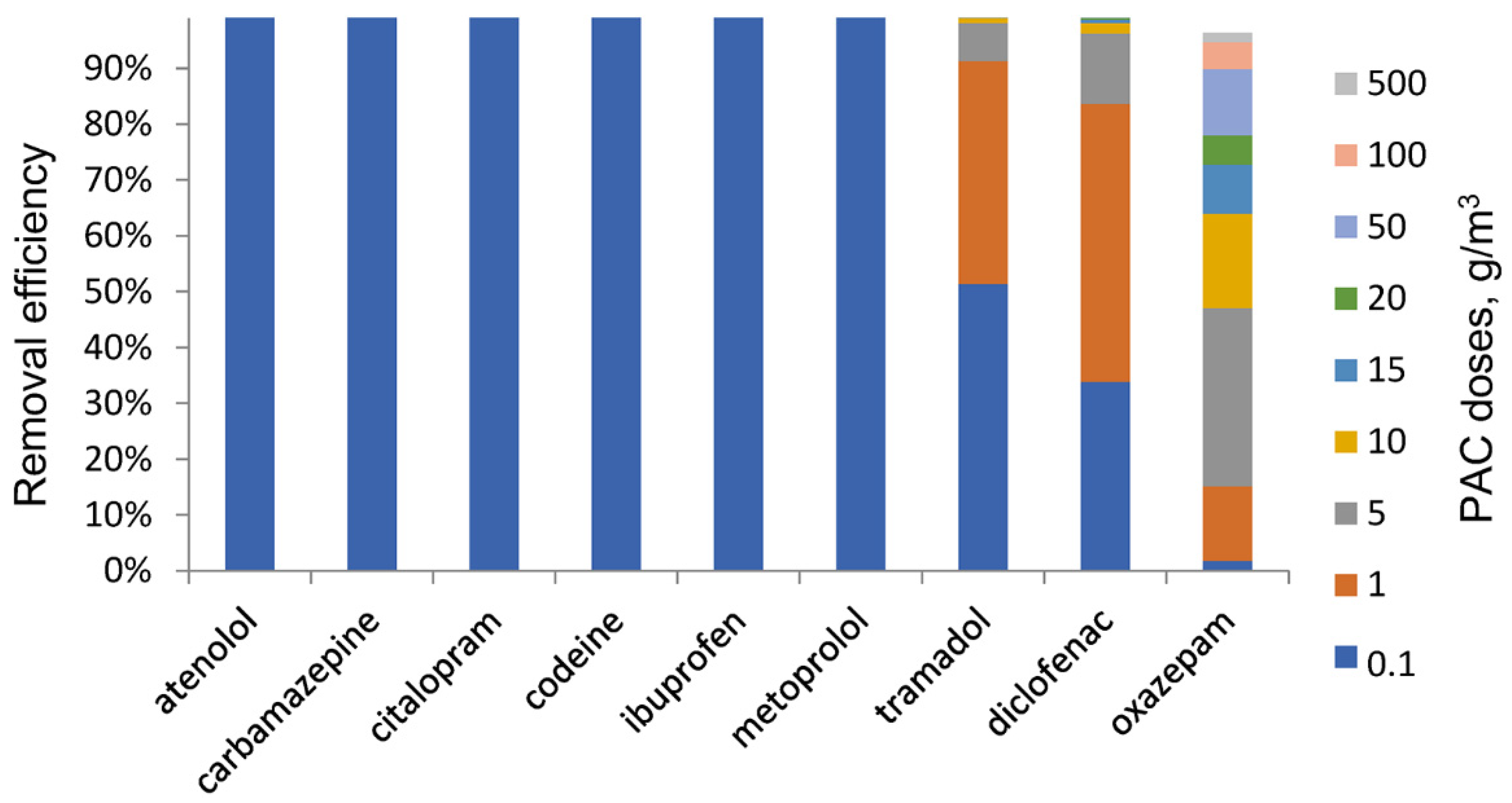 Cleantechnol 04 00017 g001