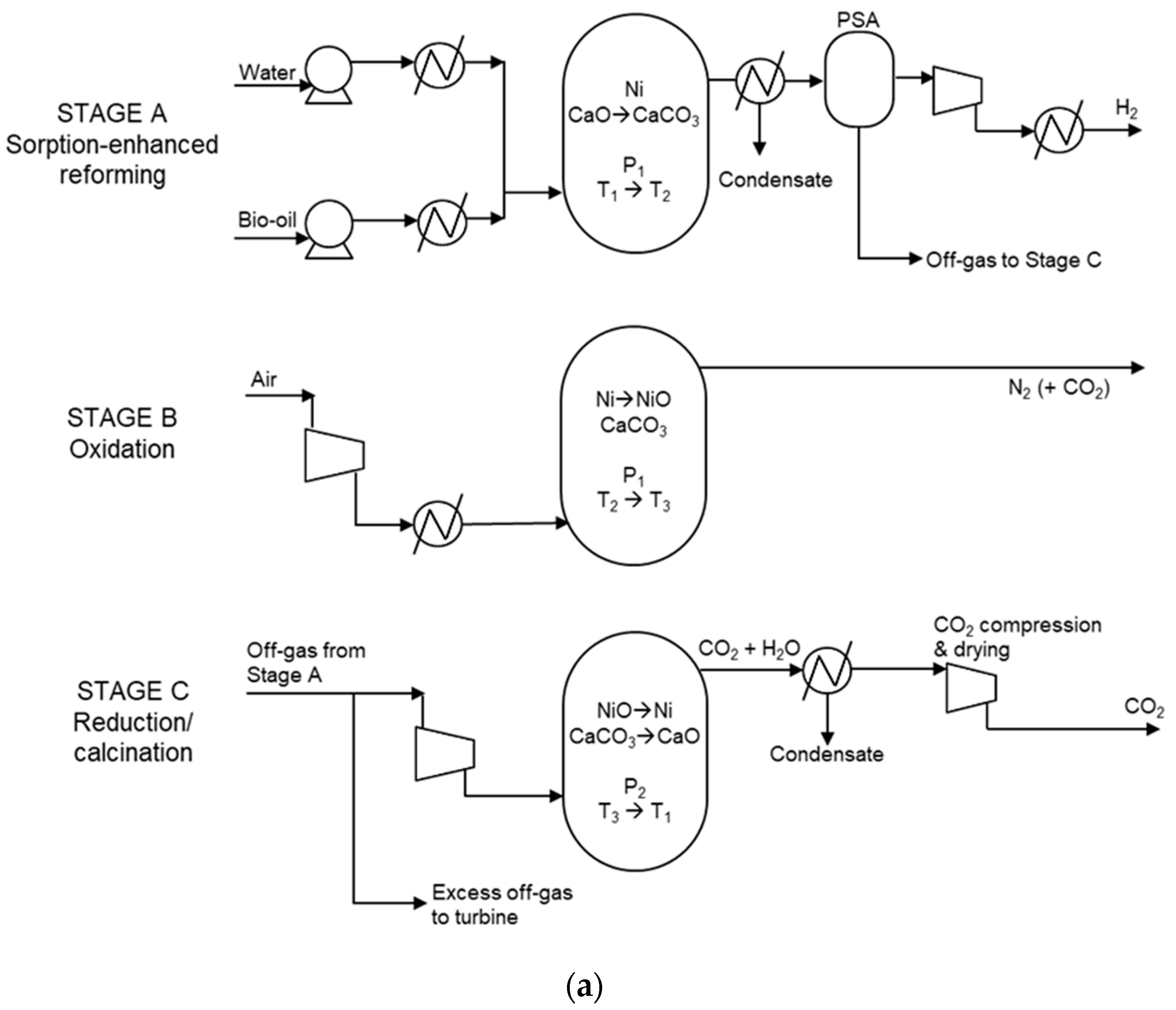 Cleantechnol 04 00018 g001a 550