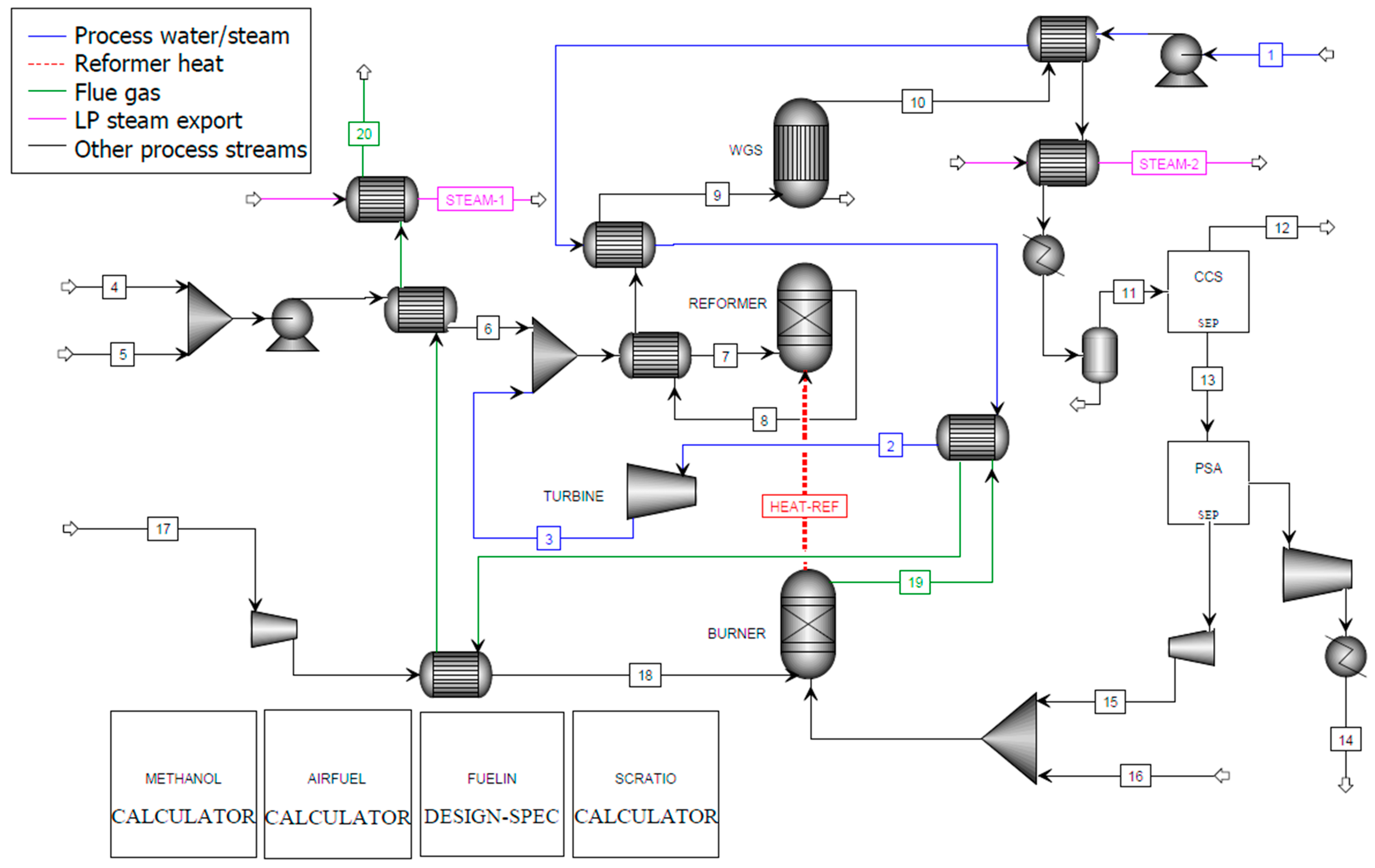 Cleantechnol 04 00018 g003 550