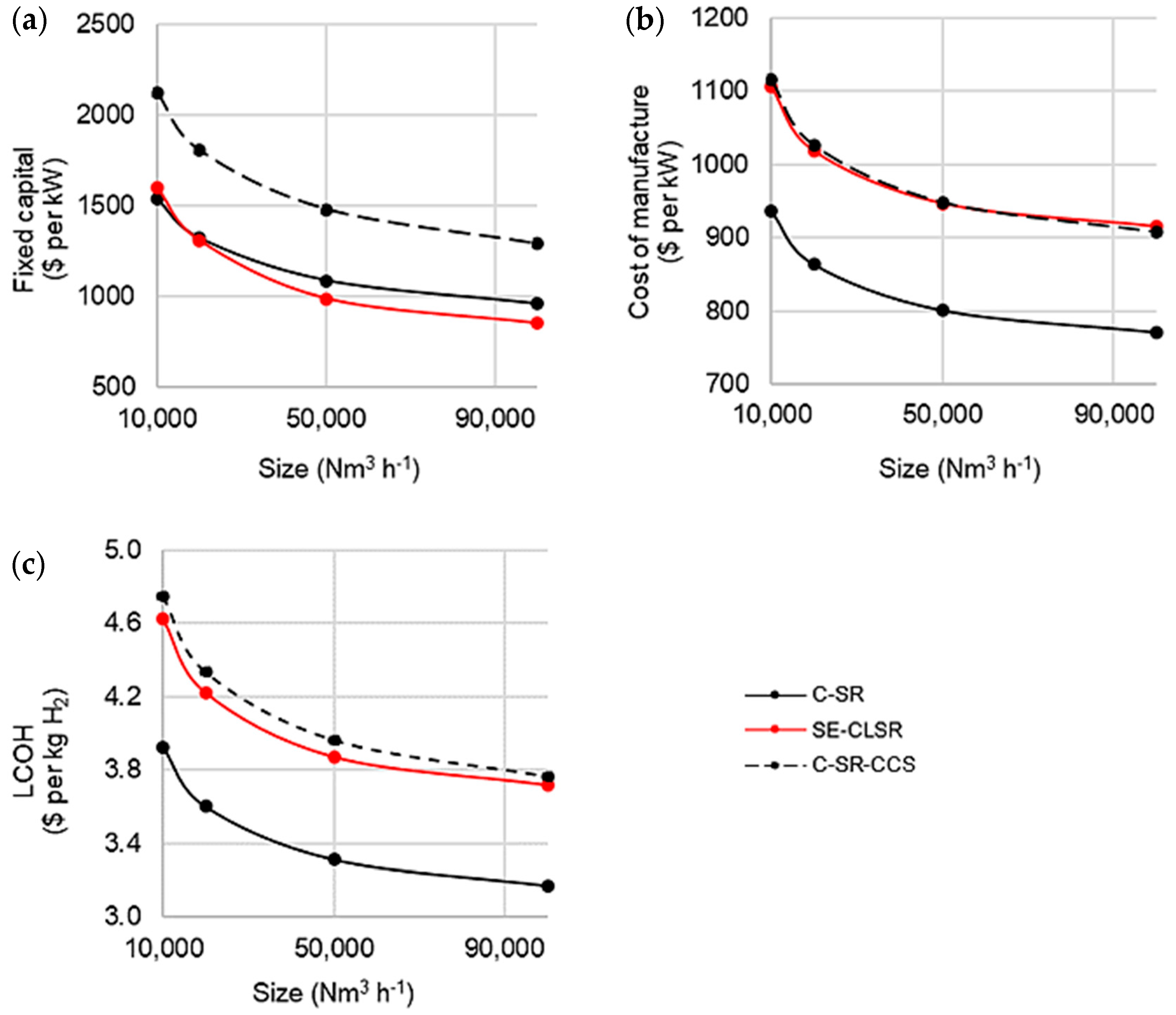 Cleantechnol 04 00018 g006 550