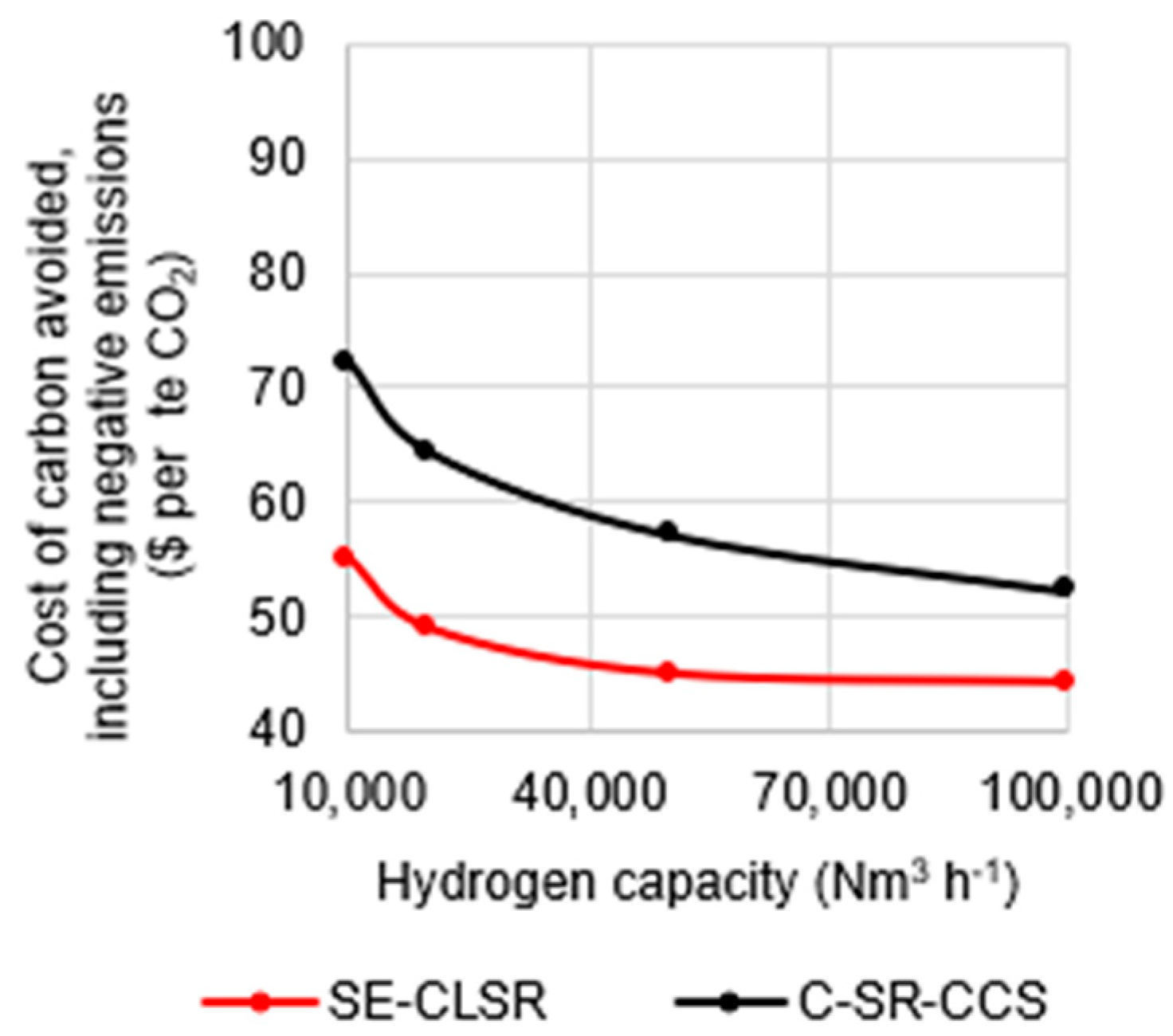Cleantechnol 04 00018 g008 550