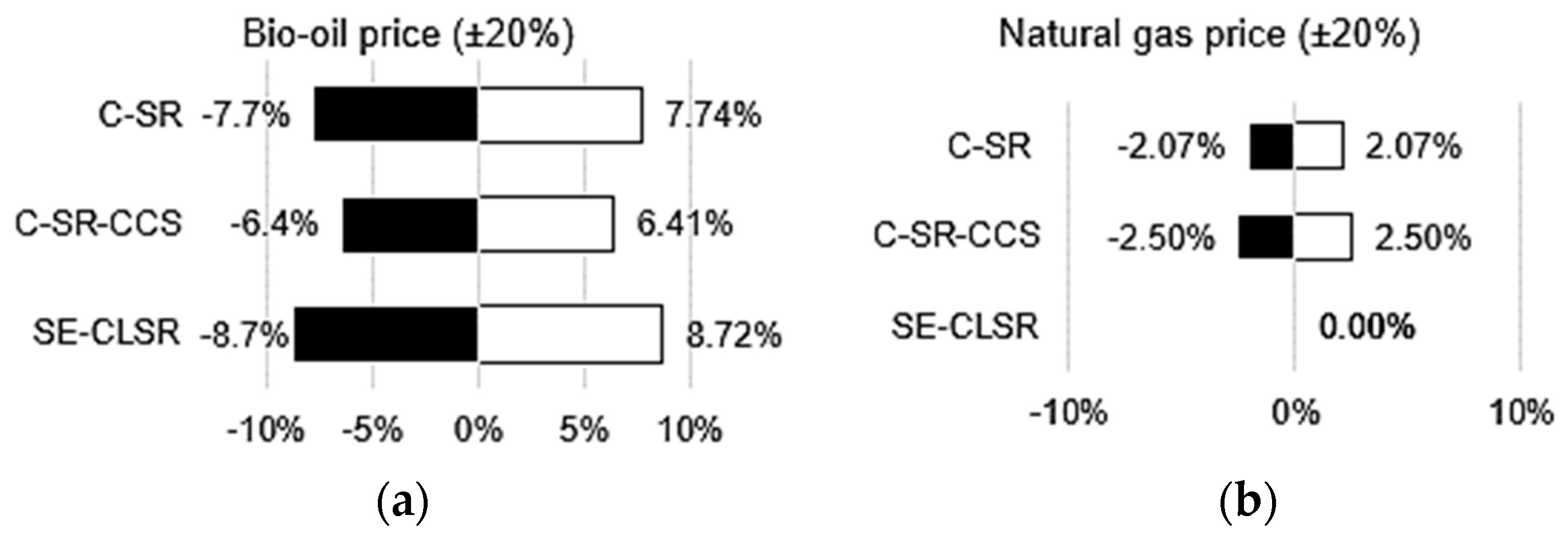 Cleantechnol 04 00018 g009a 550