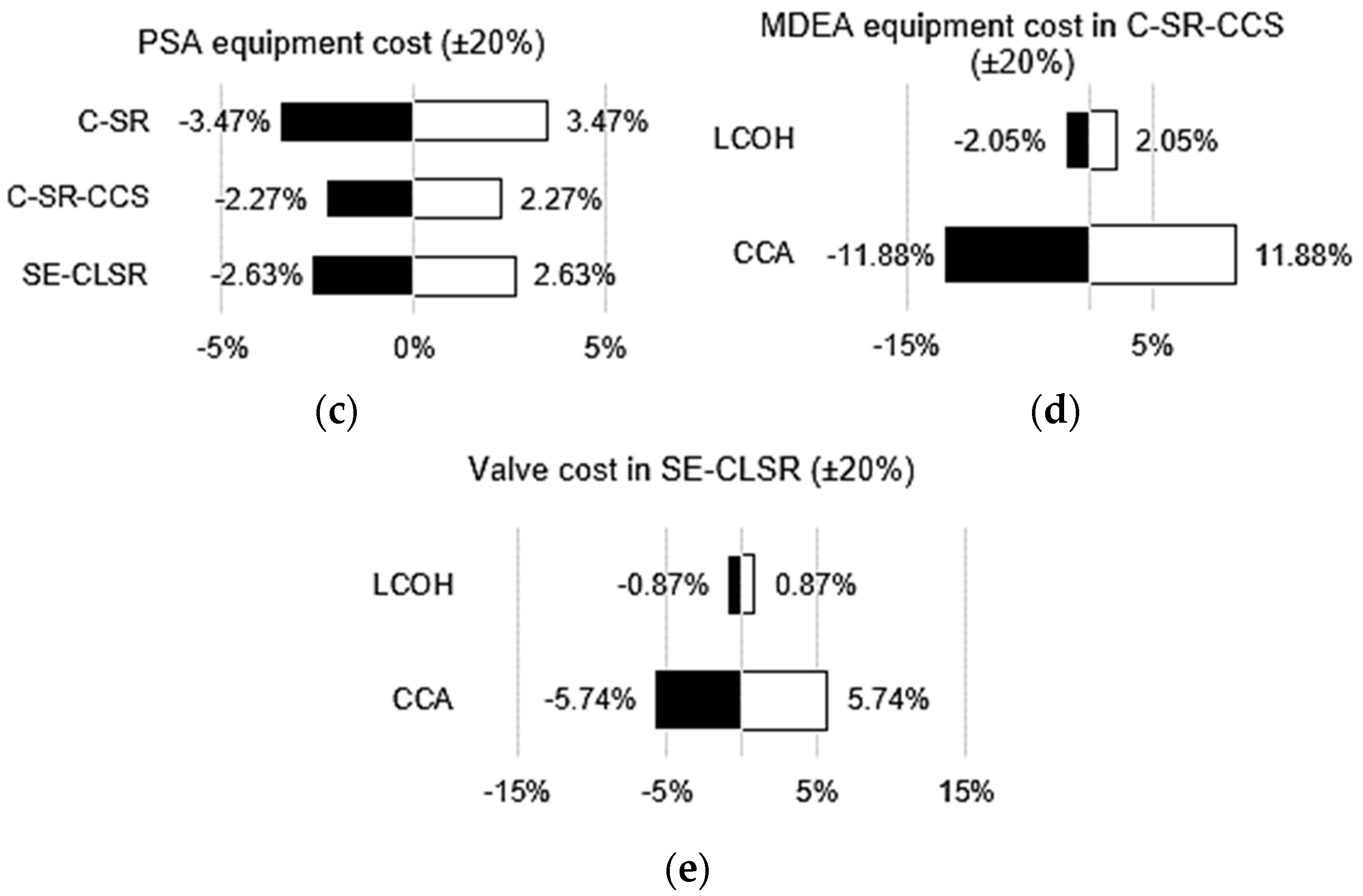 Cleantechnol 04 00018 g009b 550
