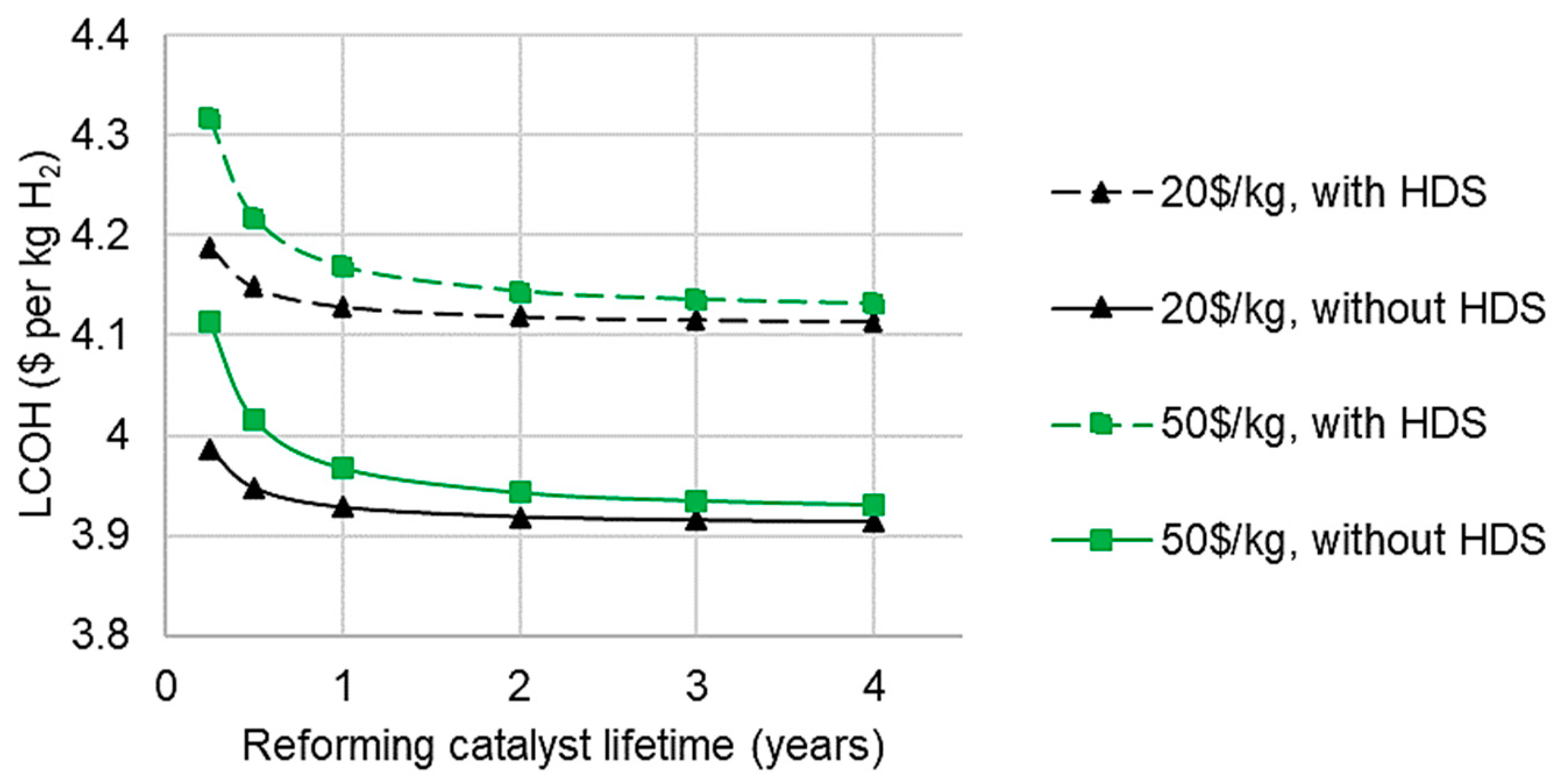 Cleantechnol 04 00018 g010 550