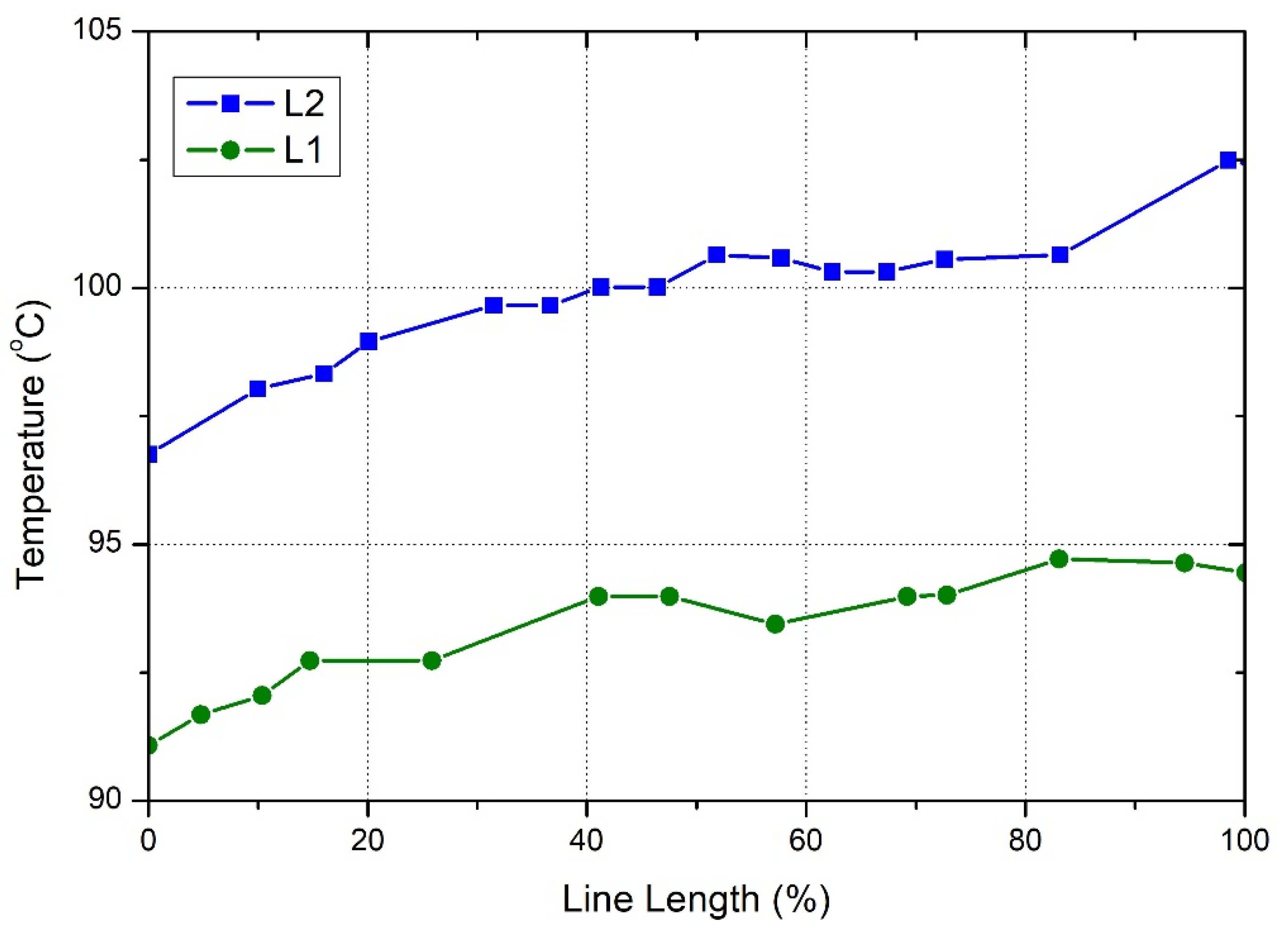Cleantechnol 04 00019 g009
