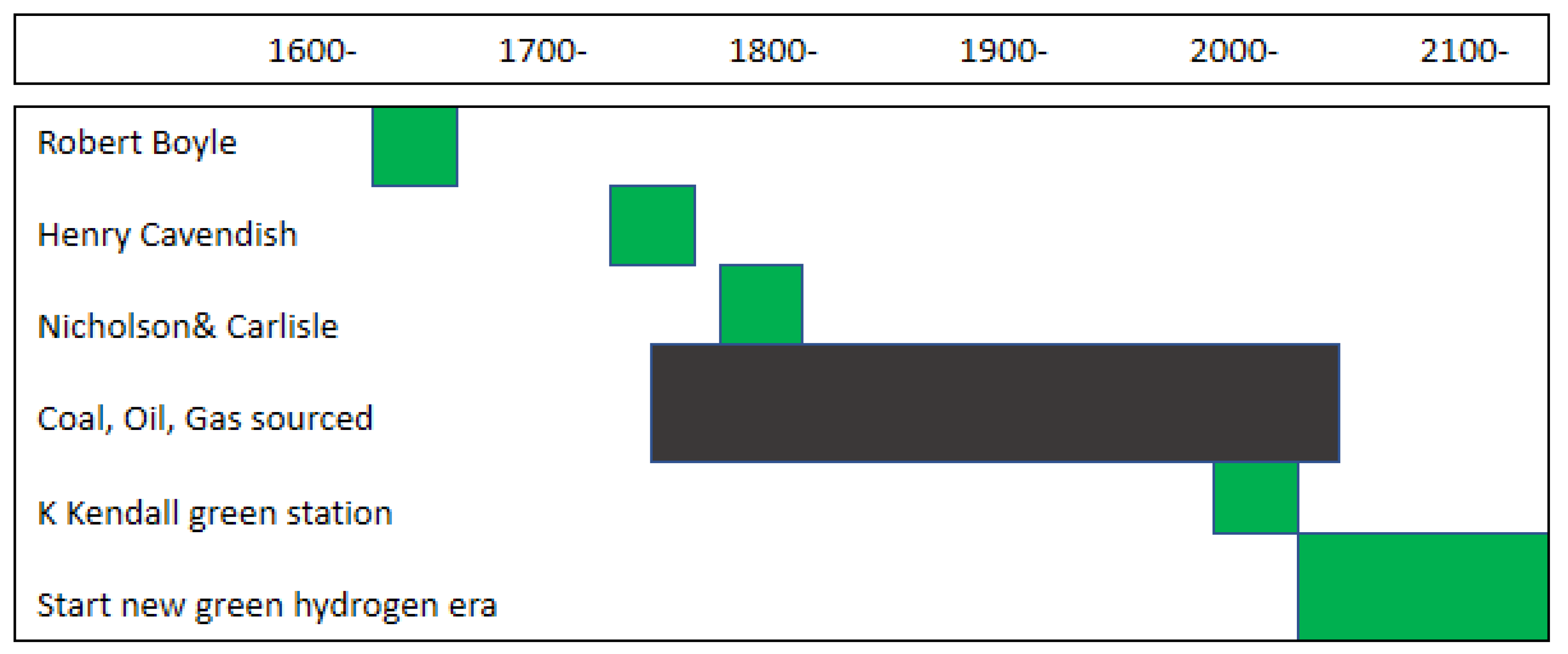 Cleantechnol 04 00020 g001 550