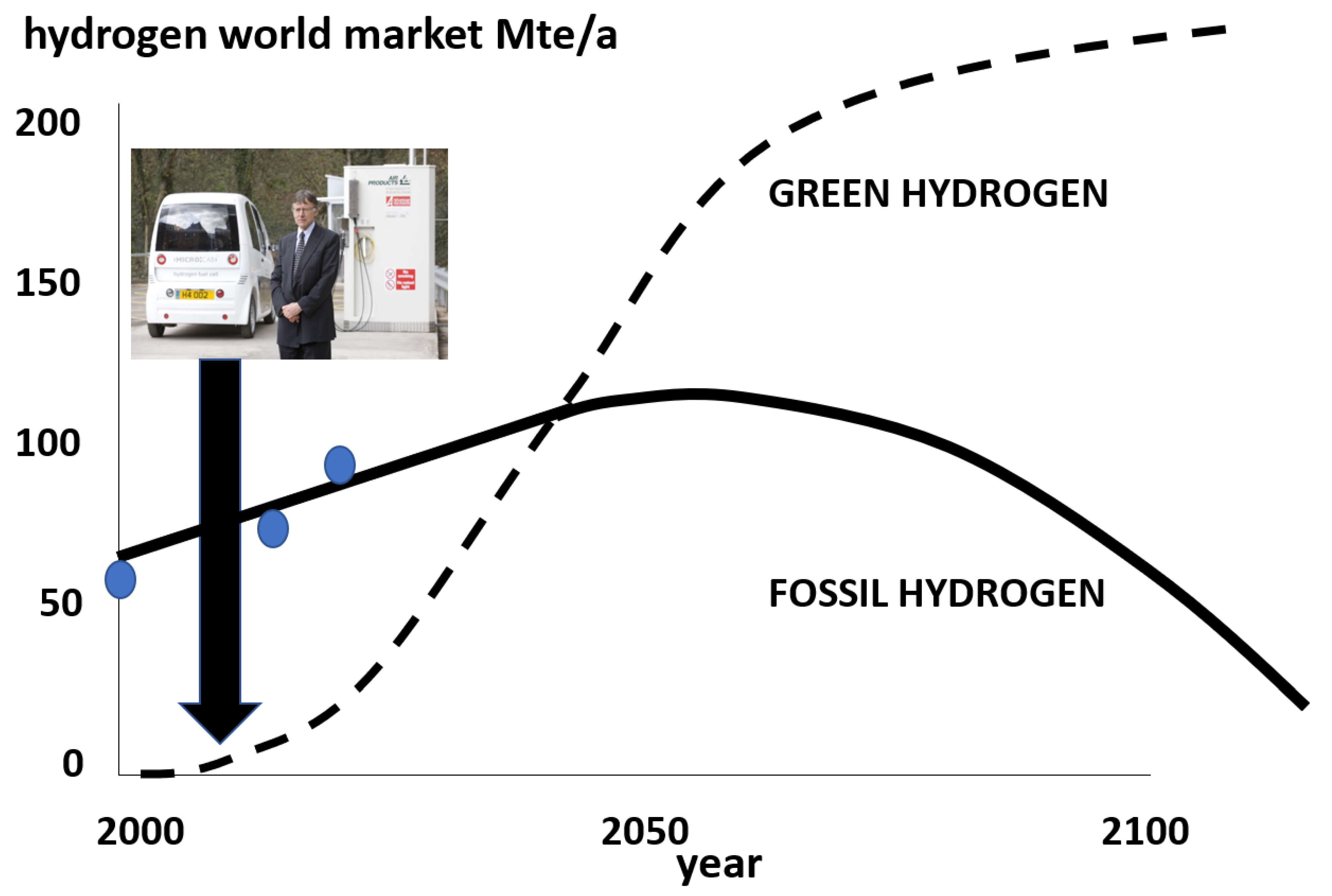 Cleantechnol 04 00020 g005 550