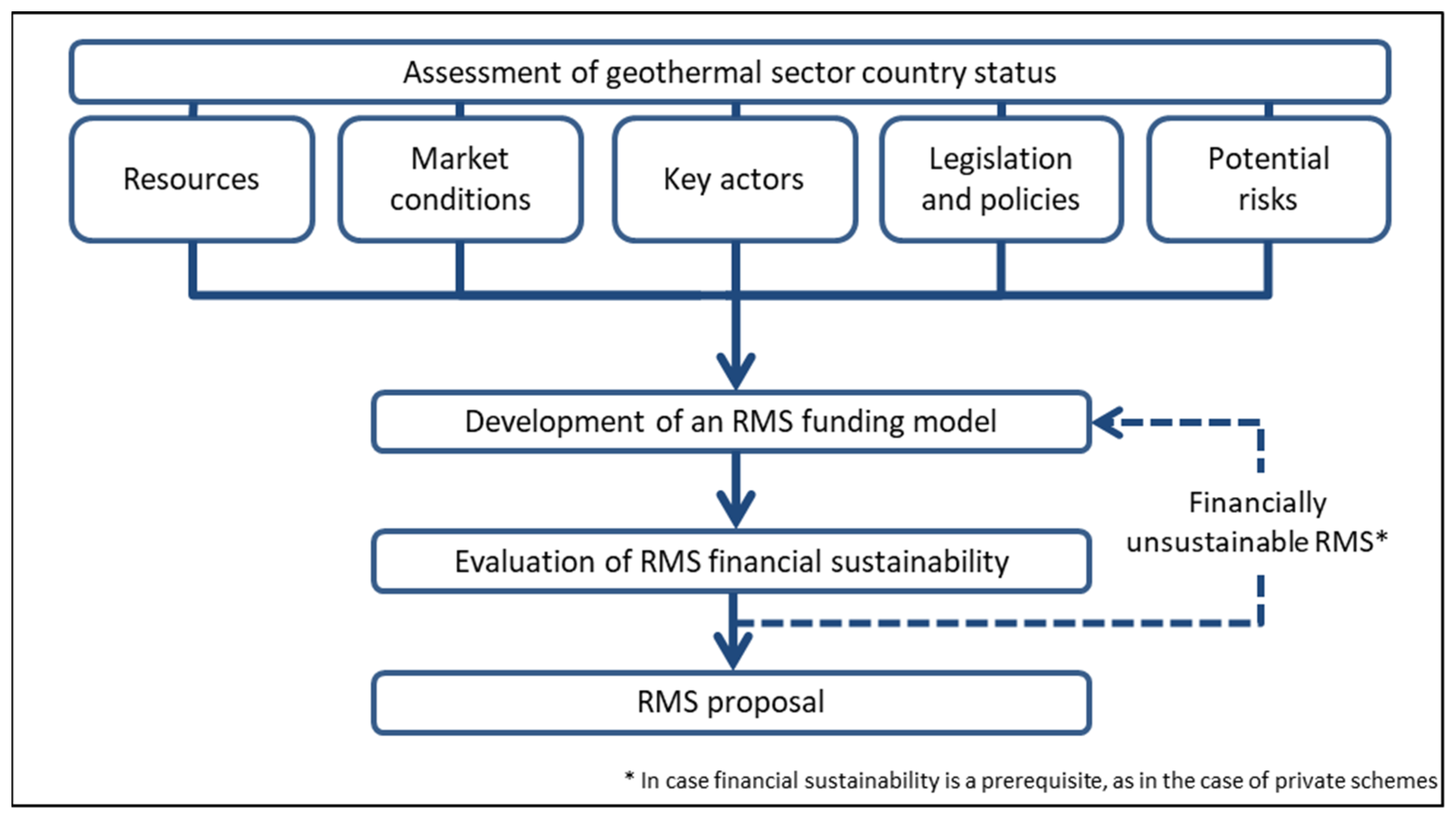 Cleantechnol 04 00021 g002
