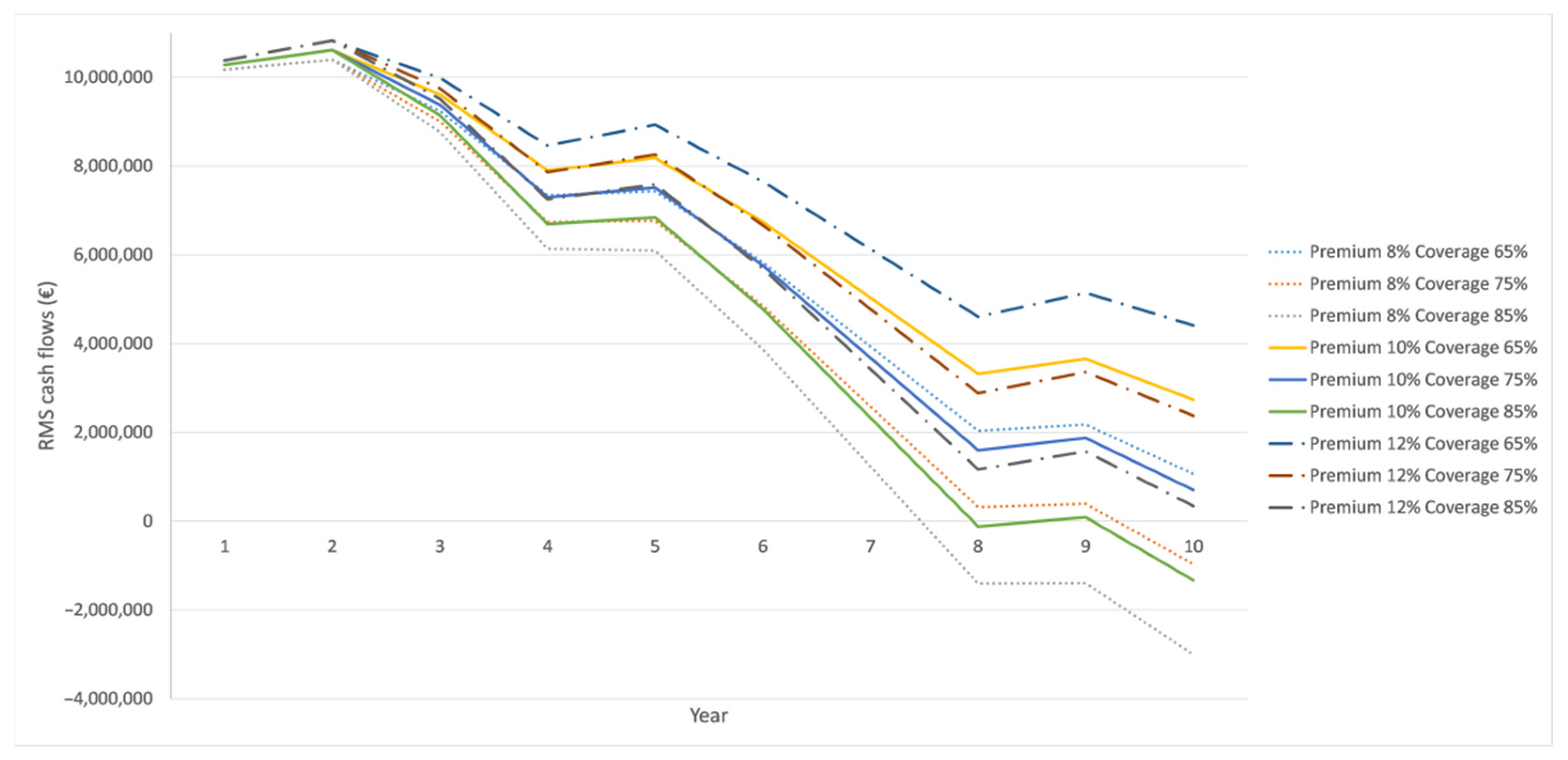Cleantechnol 04 00021 g006