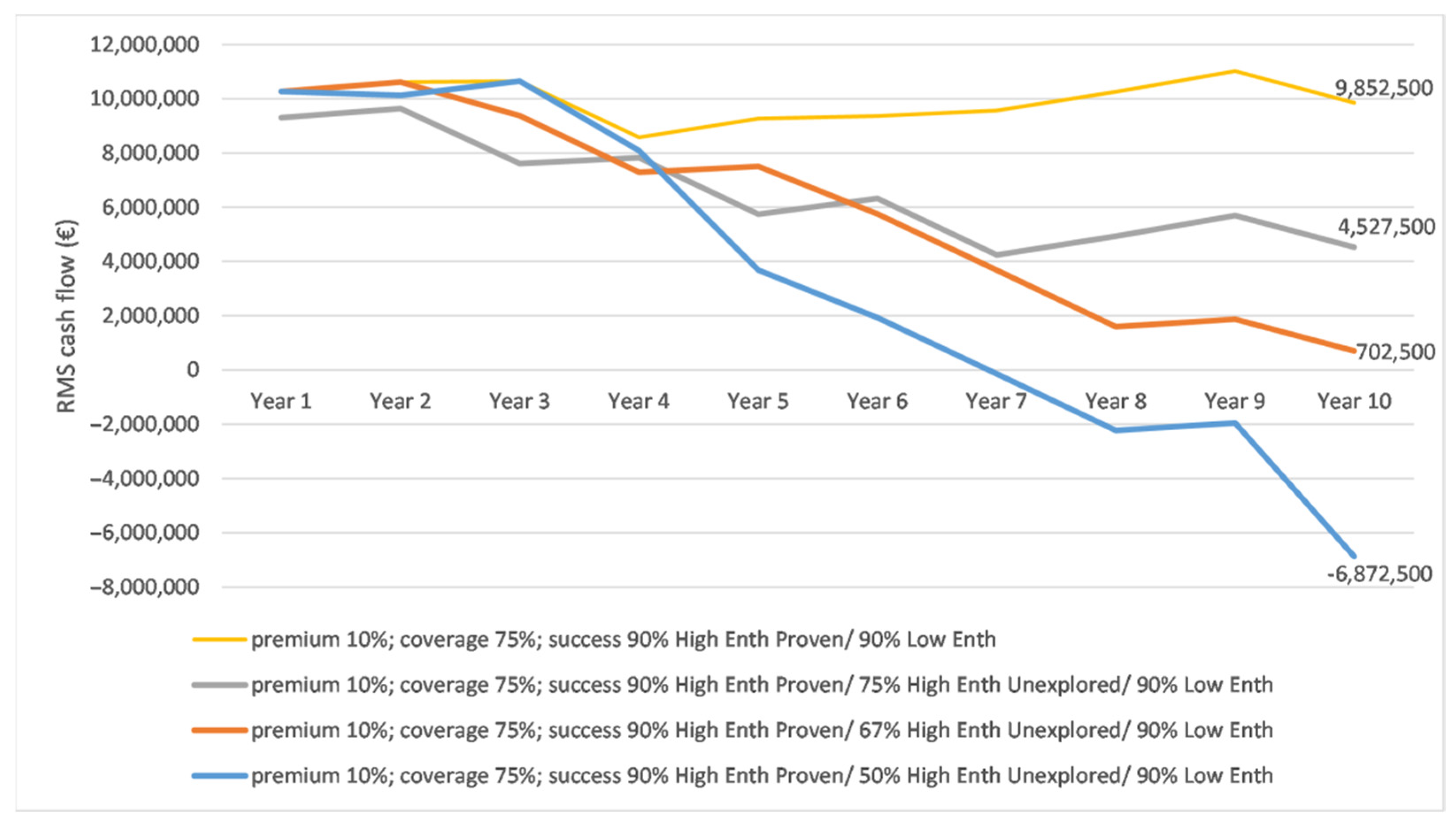 Cleantechnol 04 00021 g007