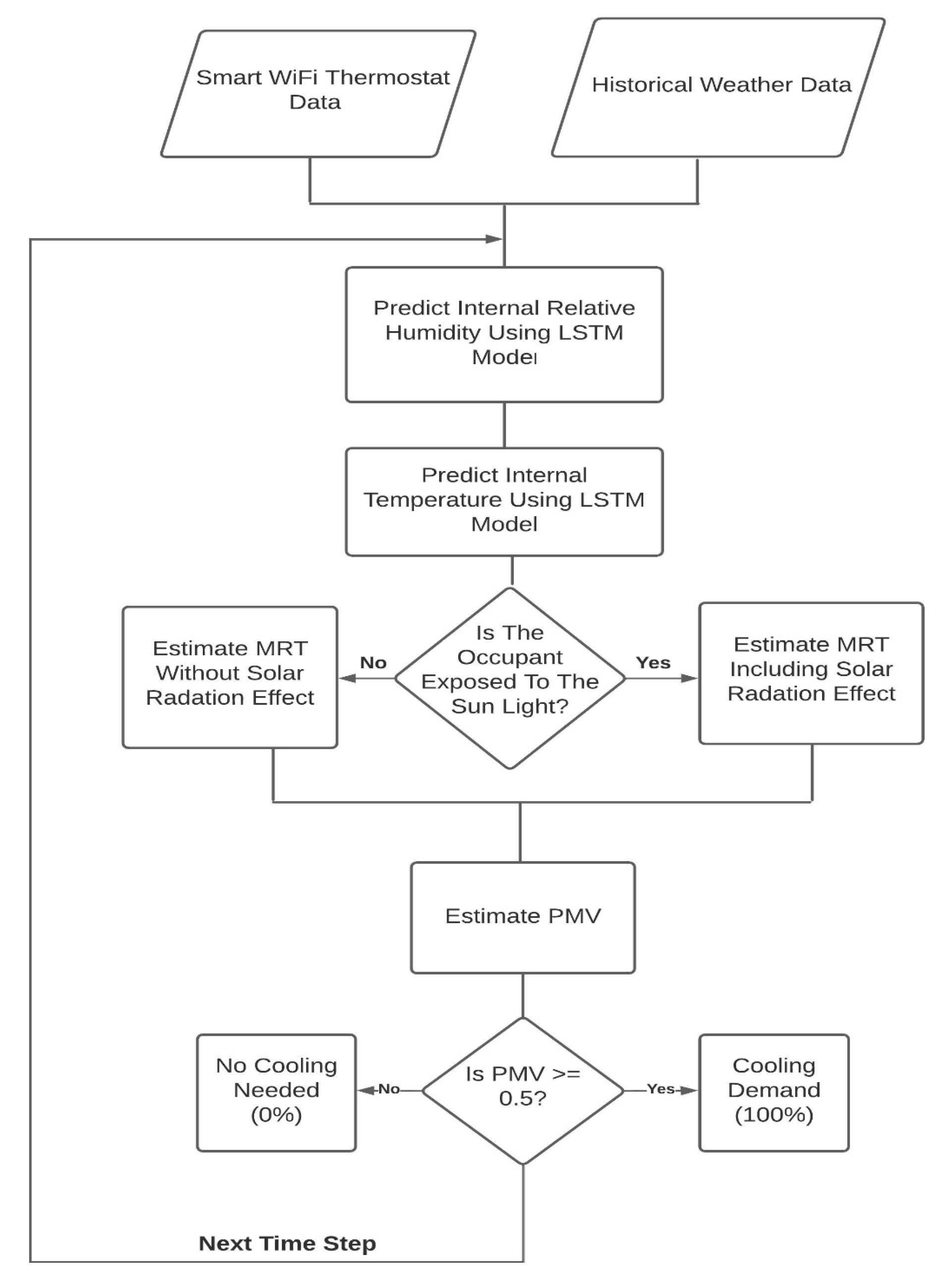 Cleantechnol 04 00024 g001