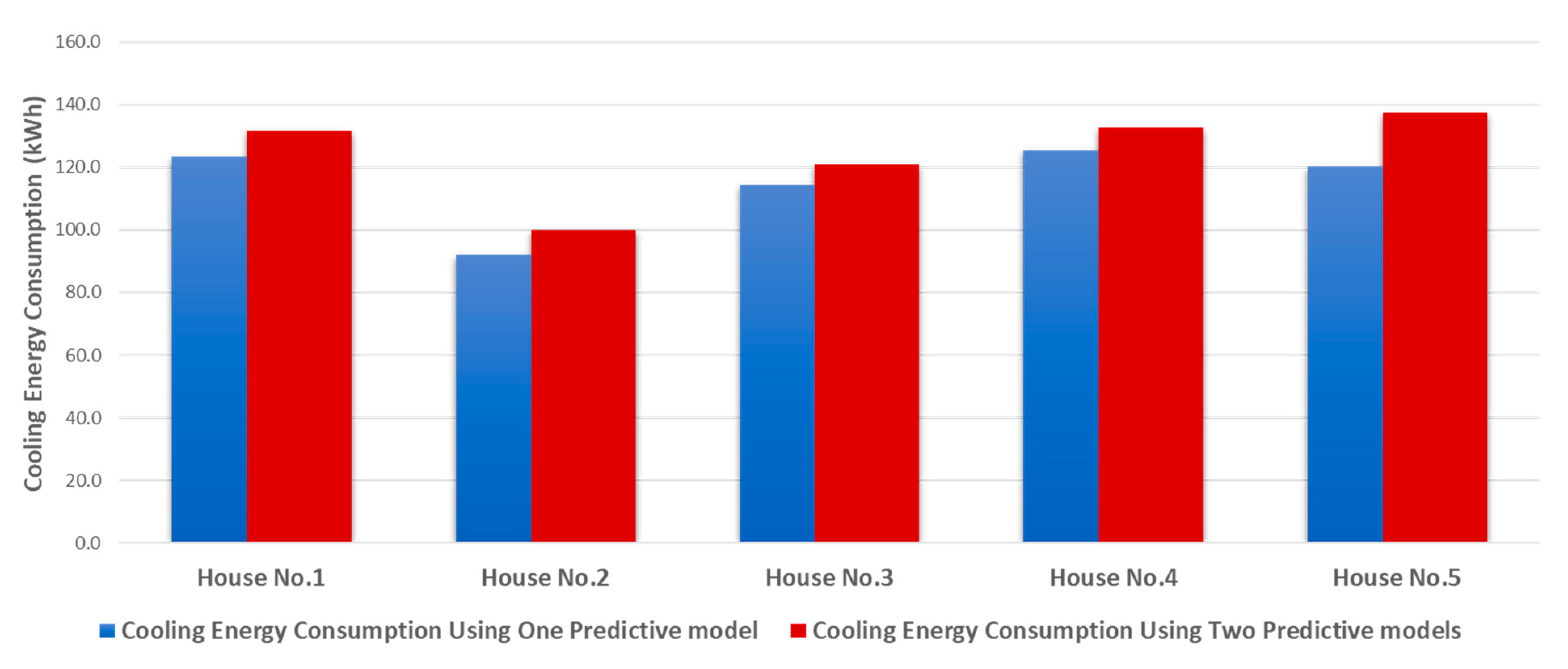 Cleantechnol 04 00024 g005