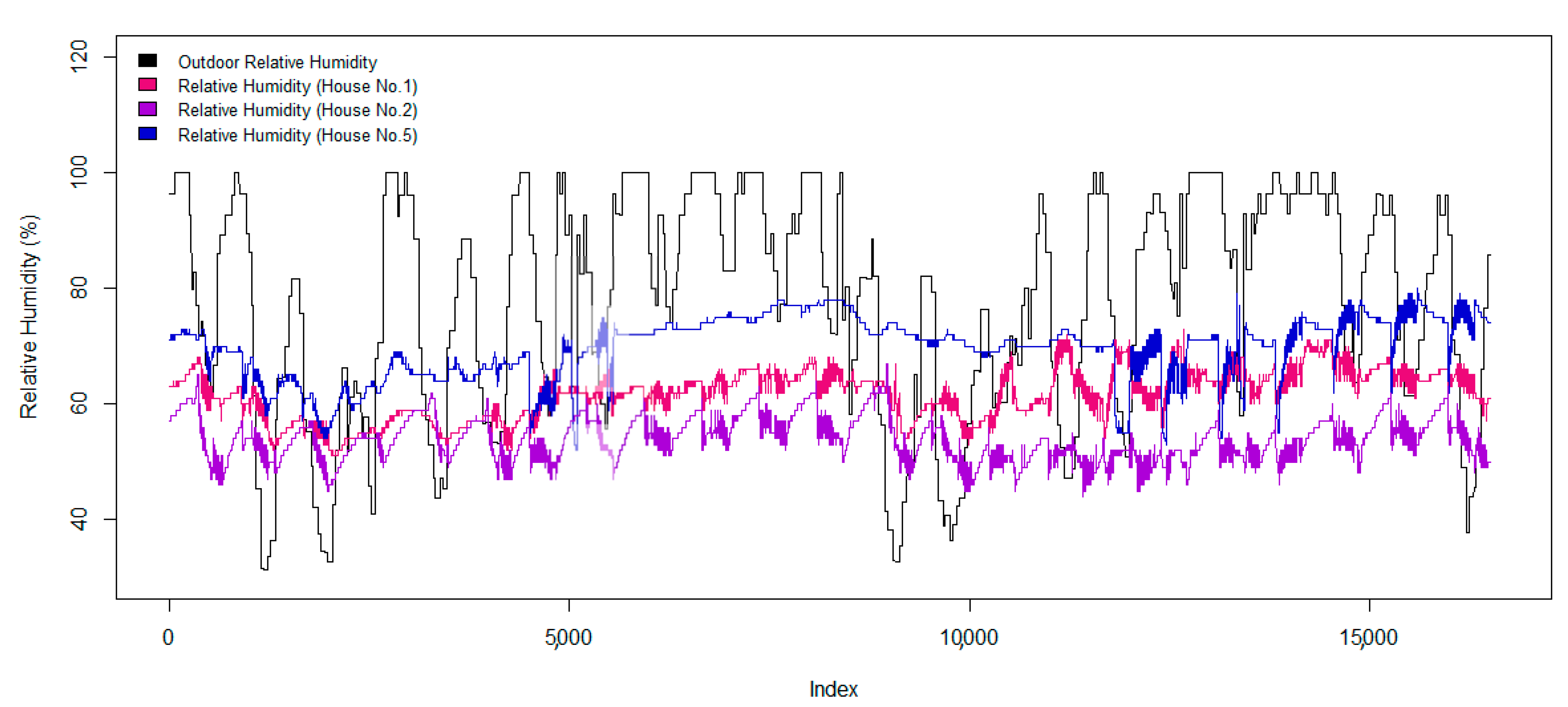 Cleantechnol 04 00024 g006
