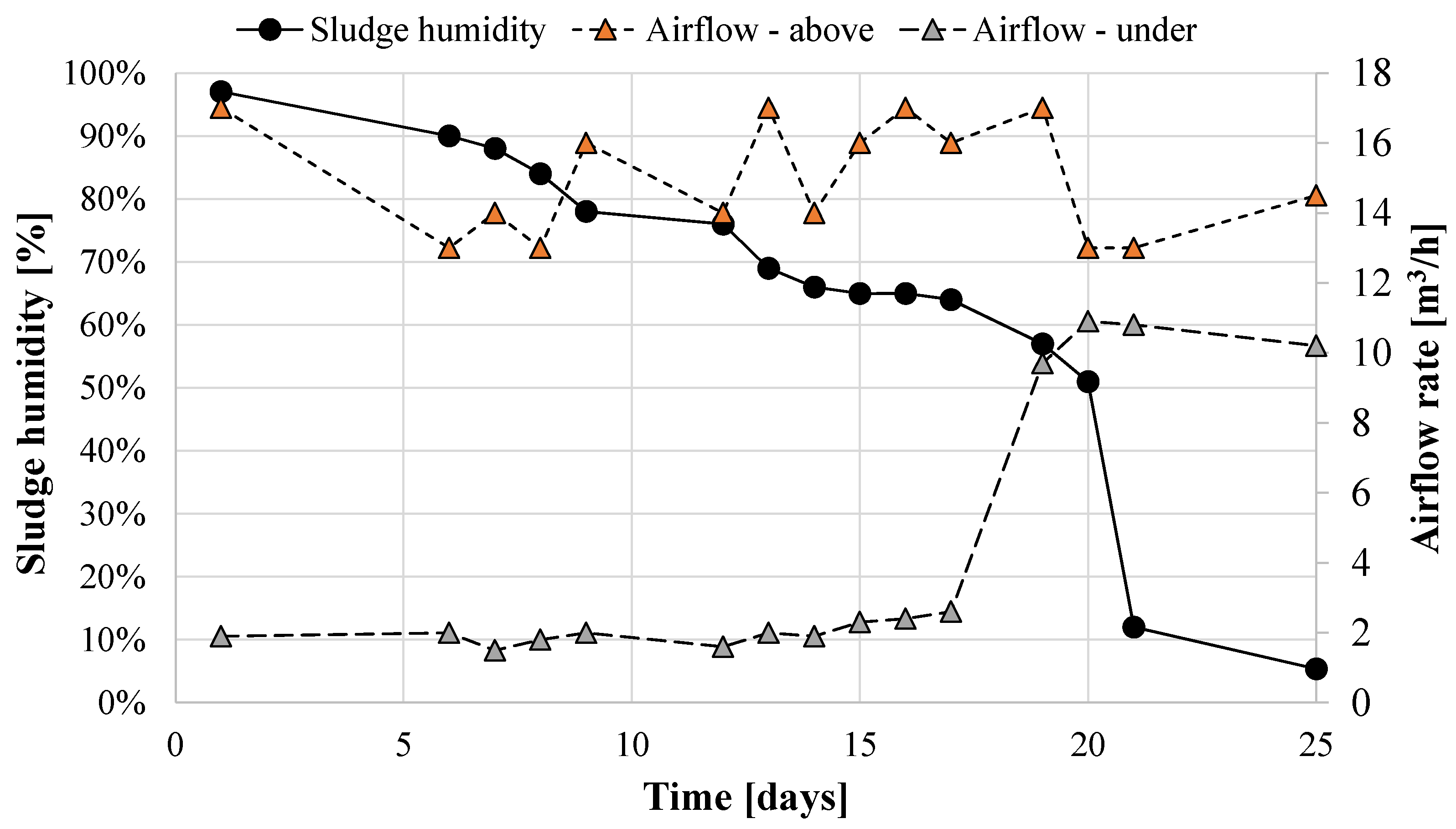 Cleantechnol 04 00025 g003