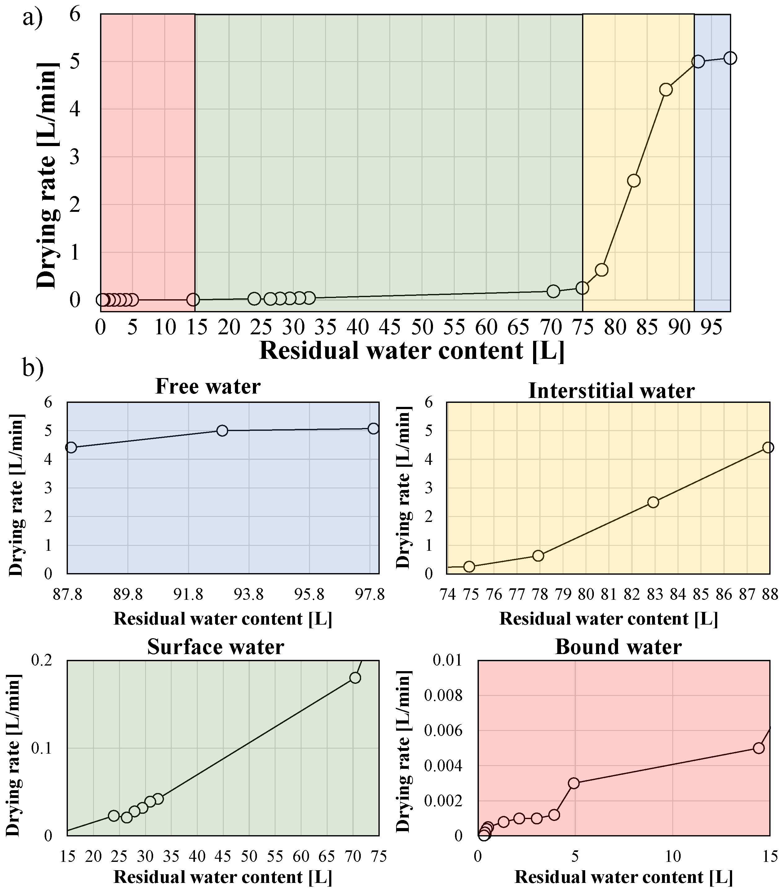Cleantechnol 04 00025 g004