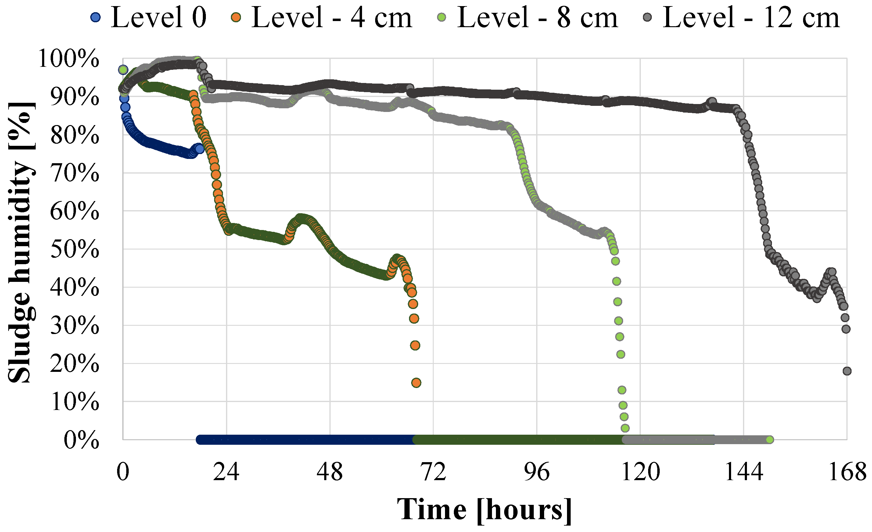 Cleantechnol 04 00025 g005