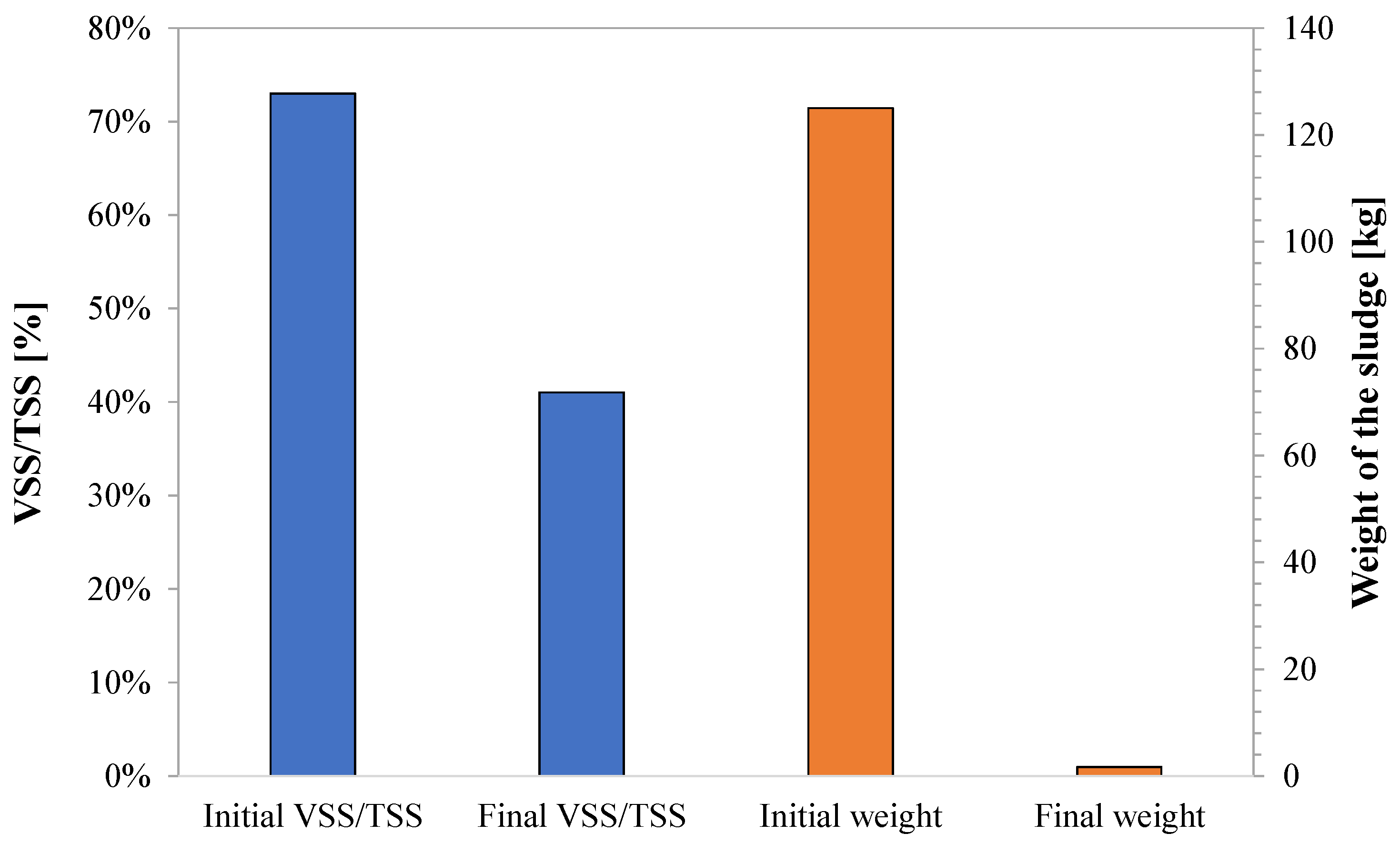 Cleantechnol 04 00025 g006