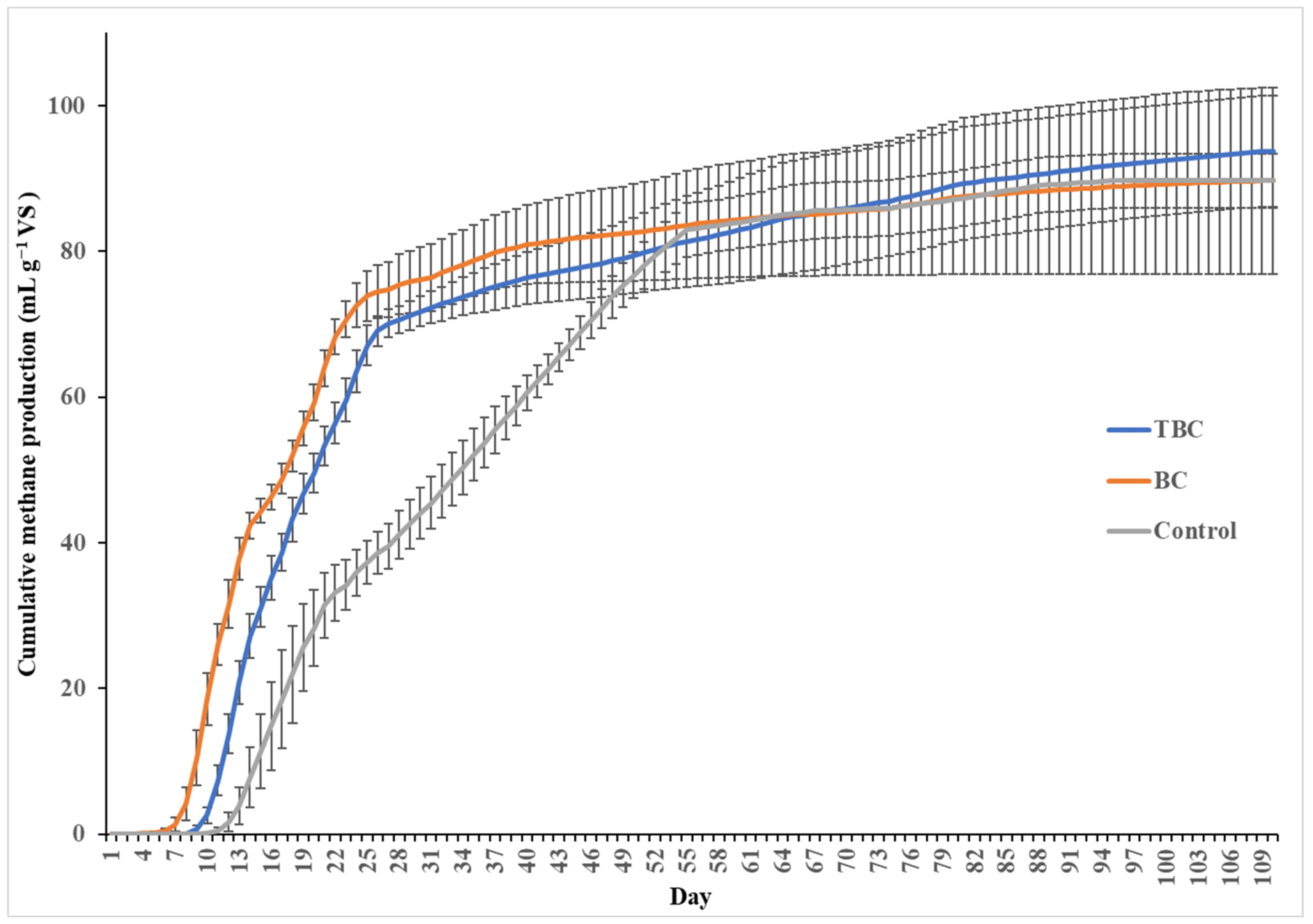 Cleantechnol 04 00026 g001 550