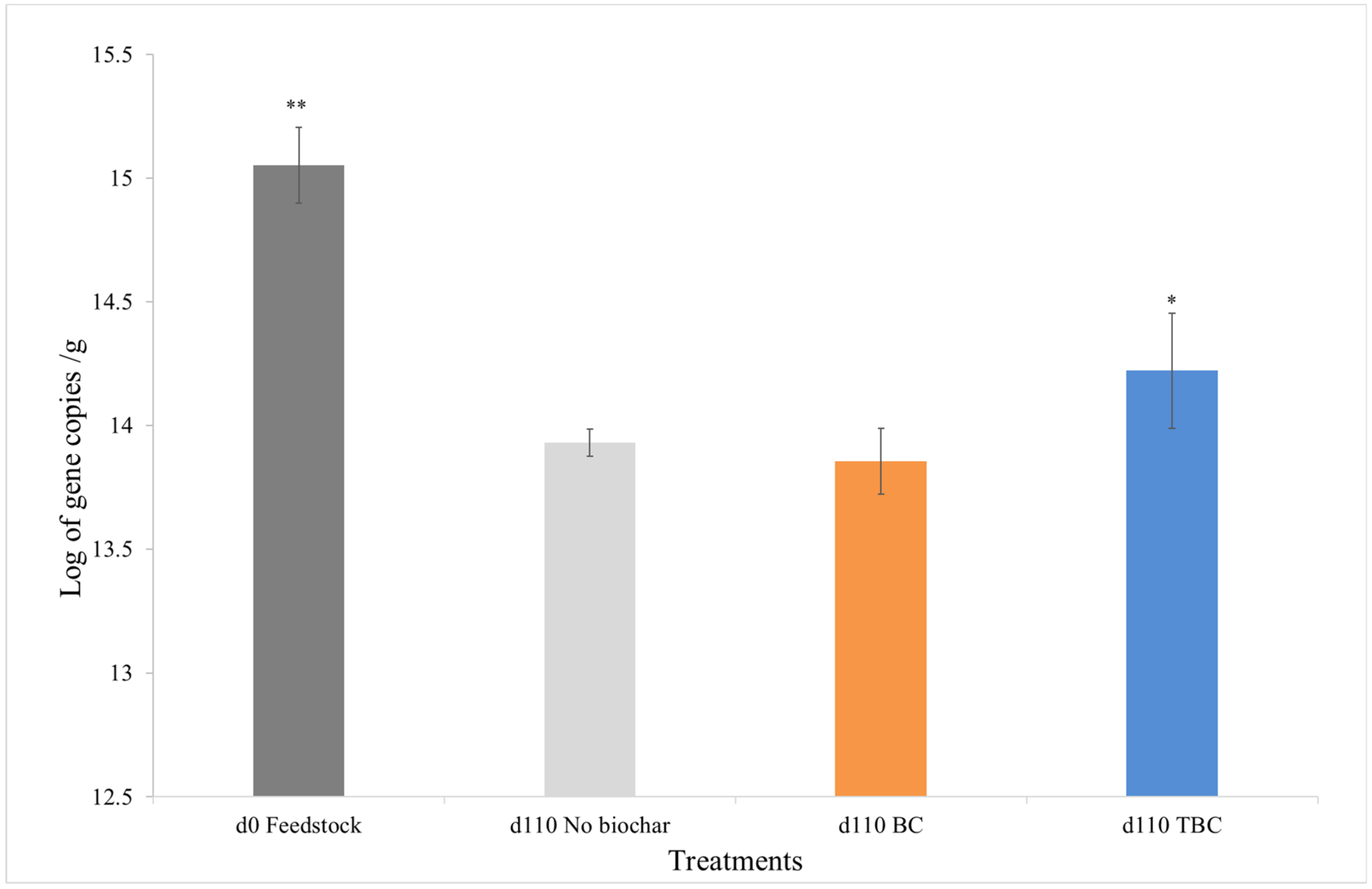 Cleantechnol 04 00026 g002 550