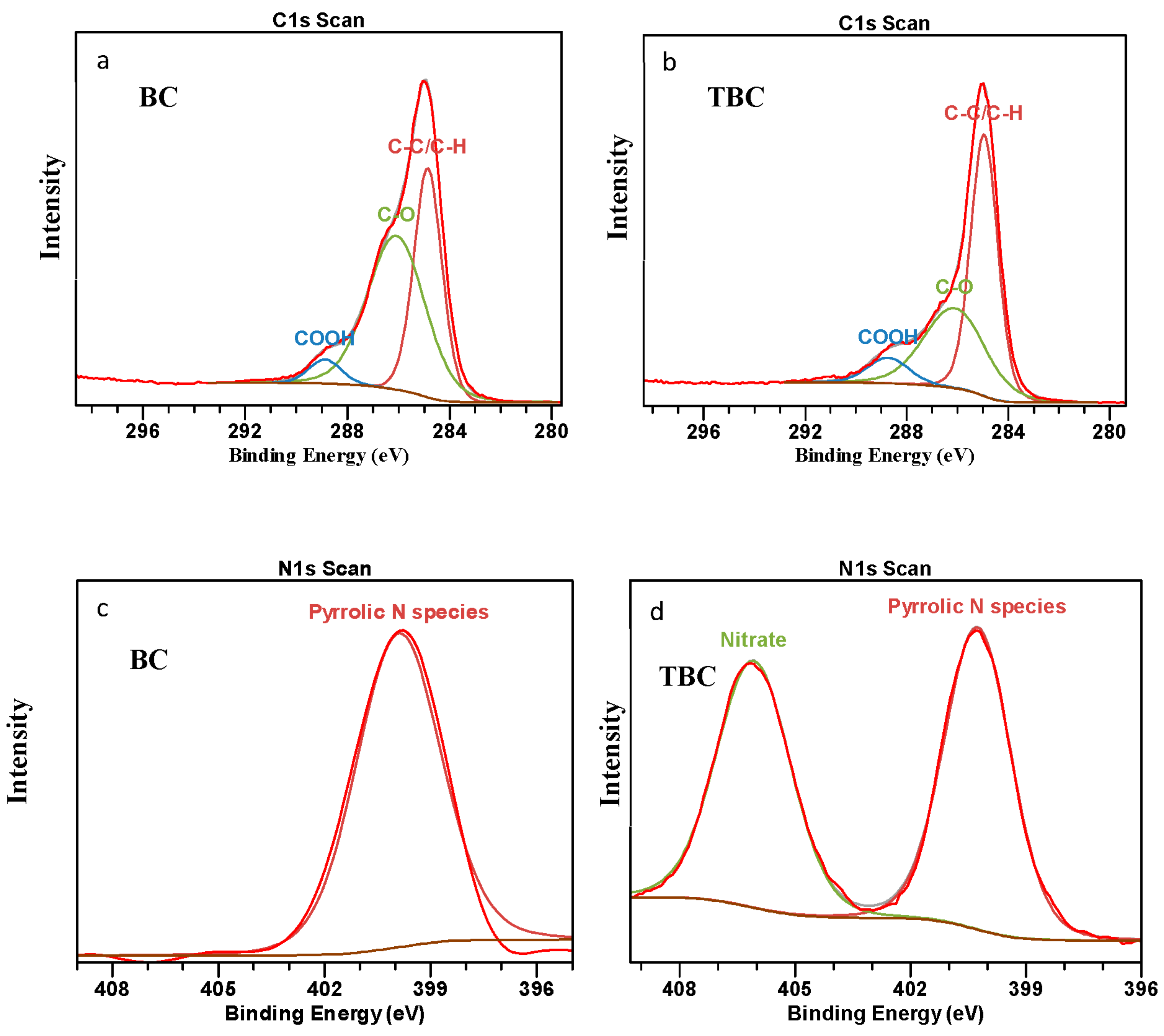 Cleantechnol 04 00026 g004 550