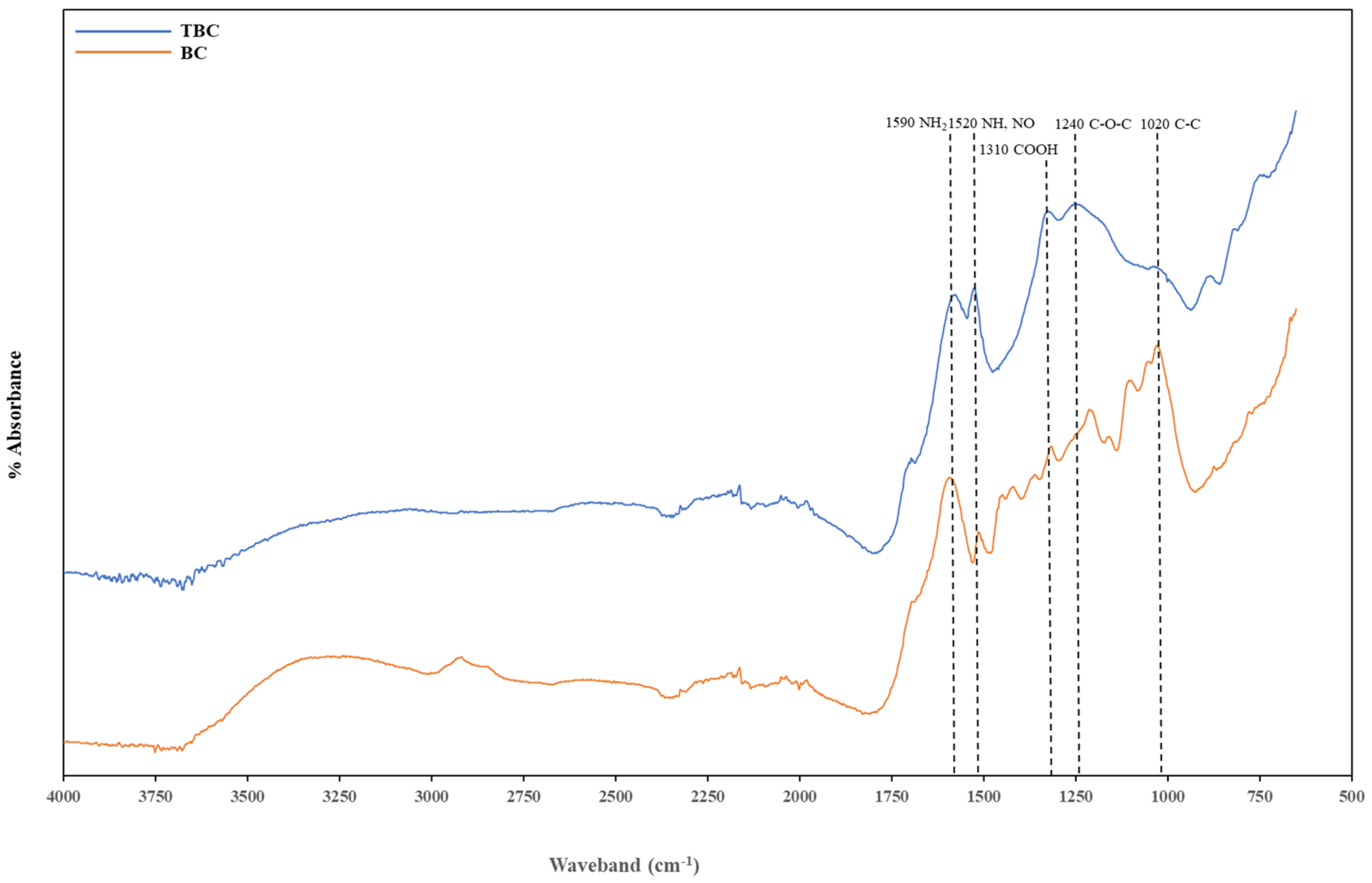 Cleantechnol 04 00026 g005 550