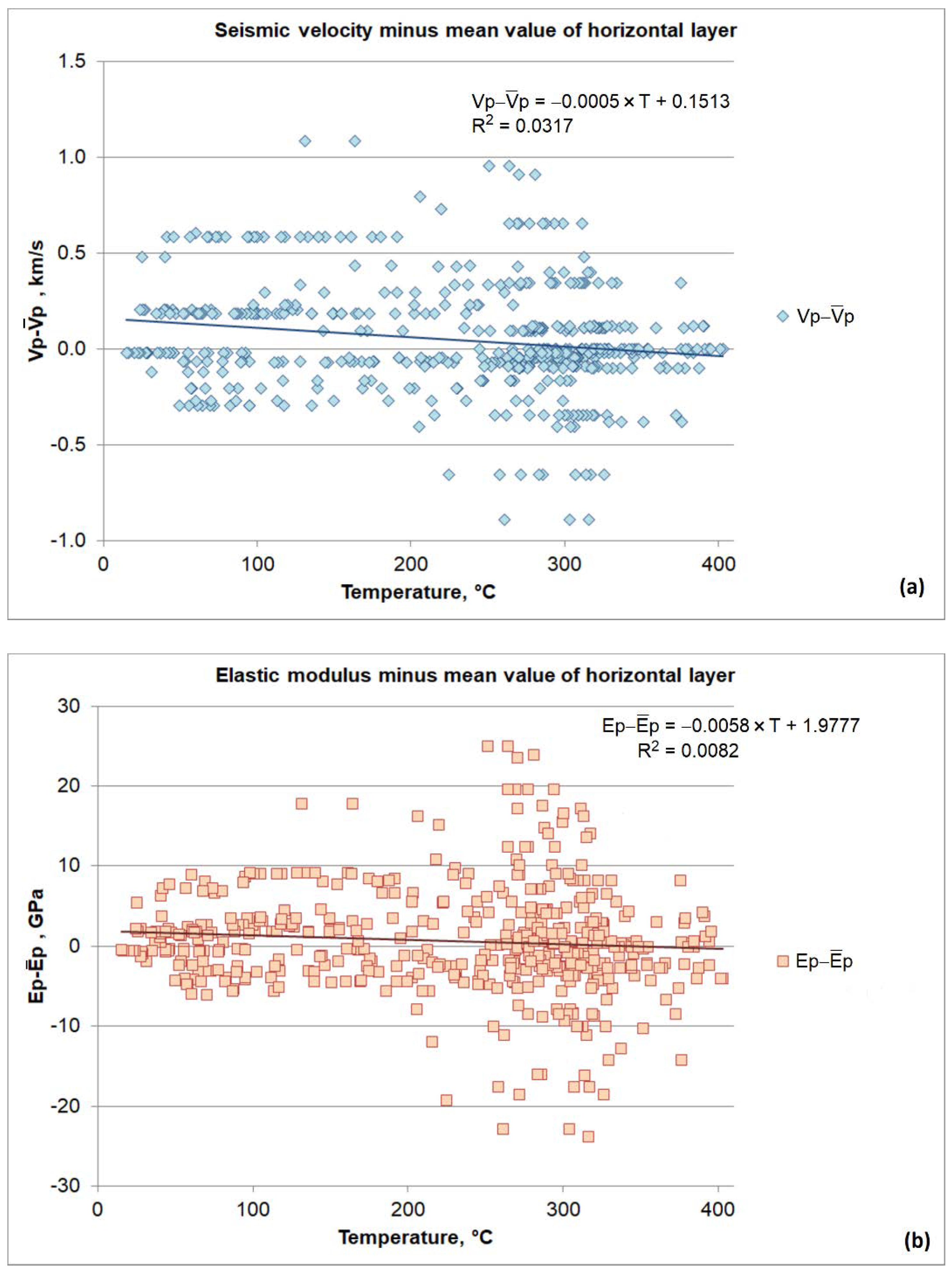 Cleantechnol 04 00027 g006
