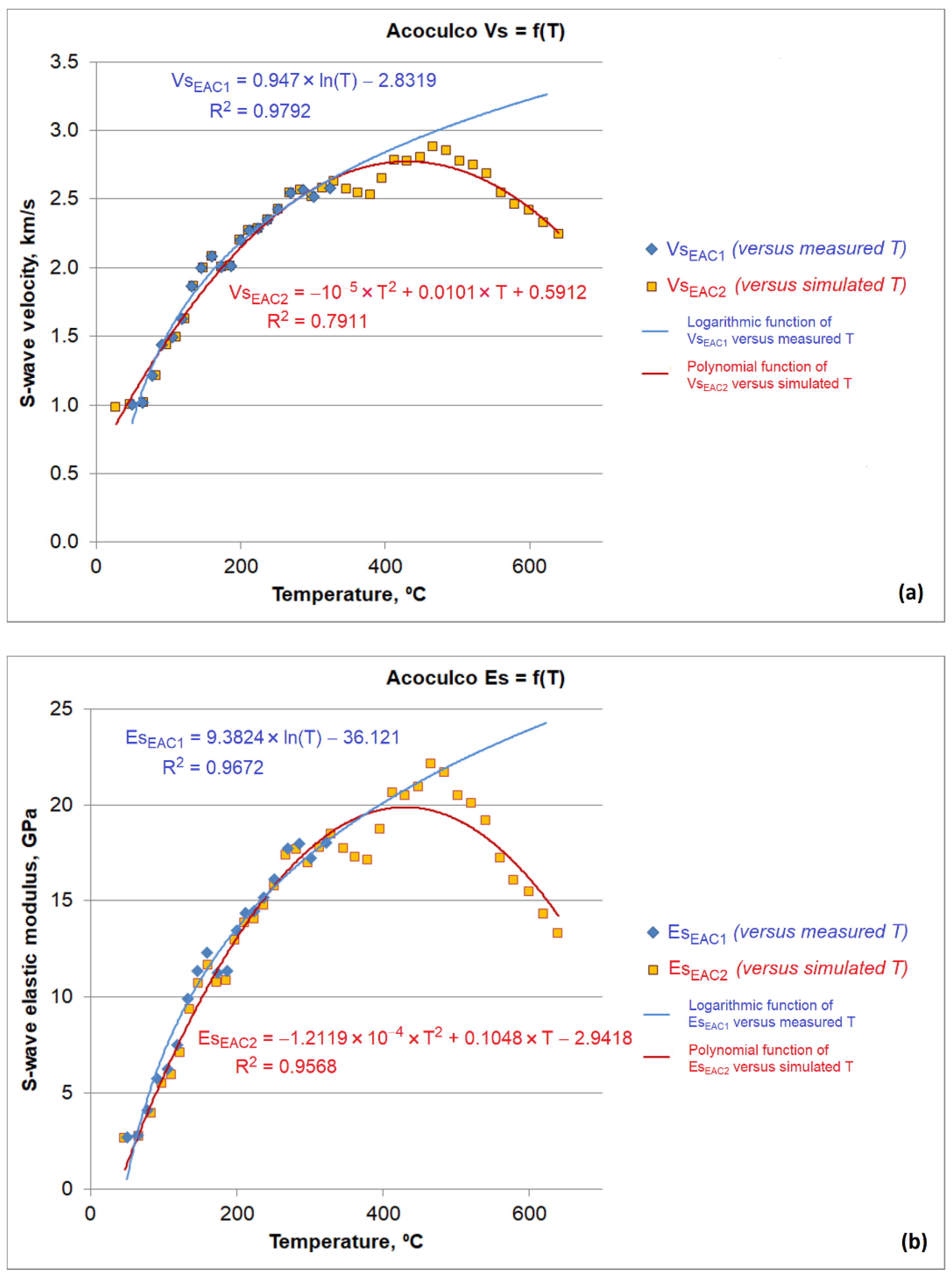 Cleantechnol 04 00027 g007