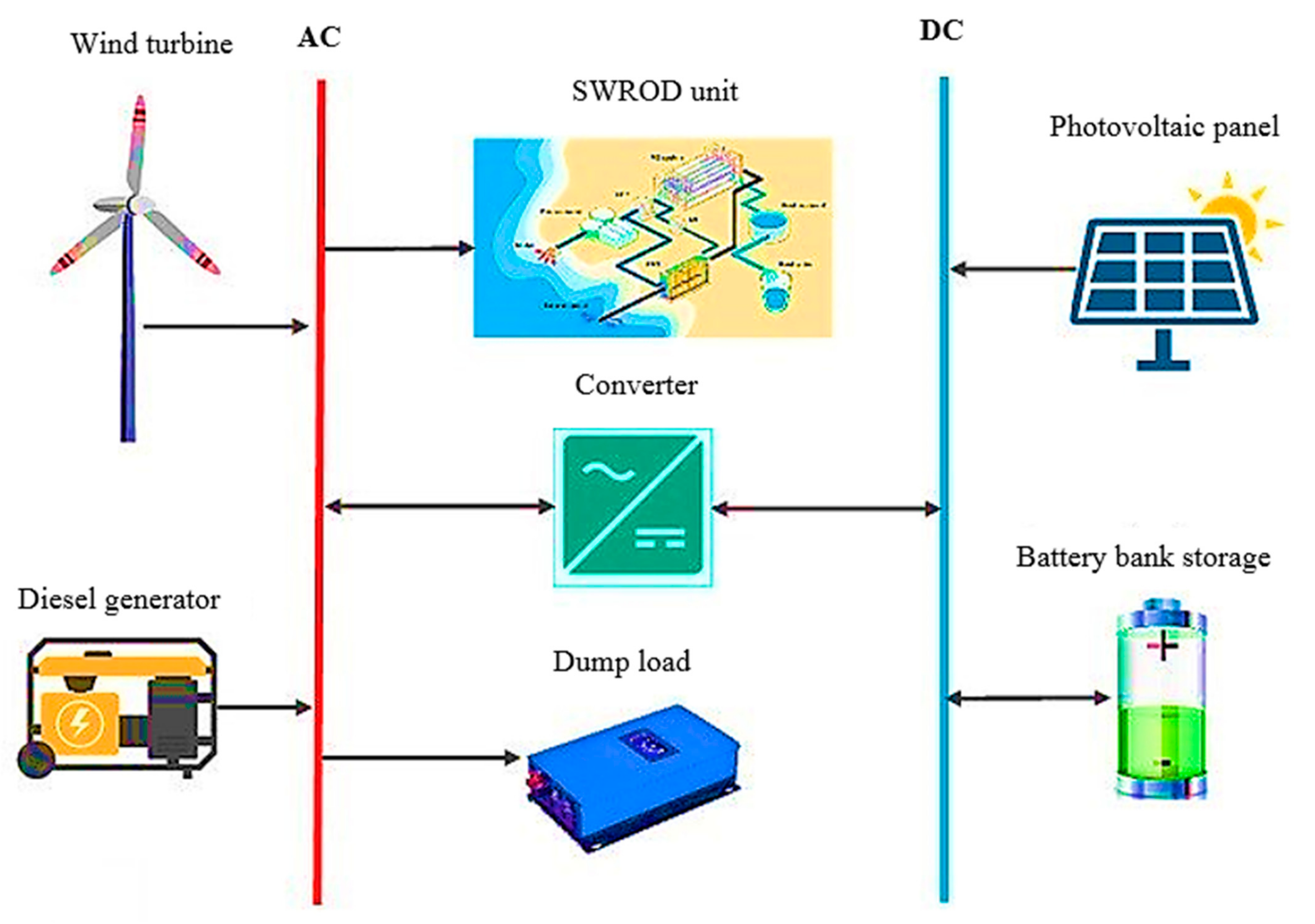Cleantechnol 04 00029 g002 550