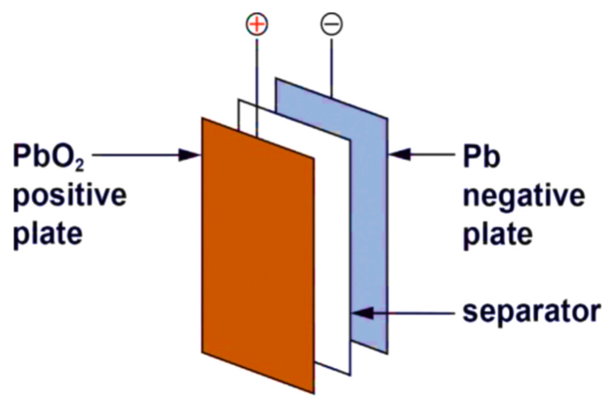 Cleantechnol 04 00029 g005 550