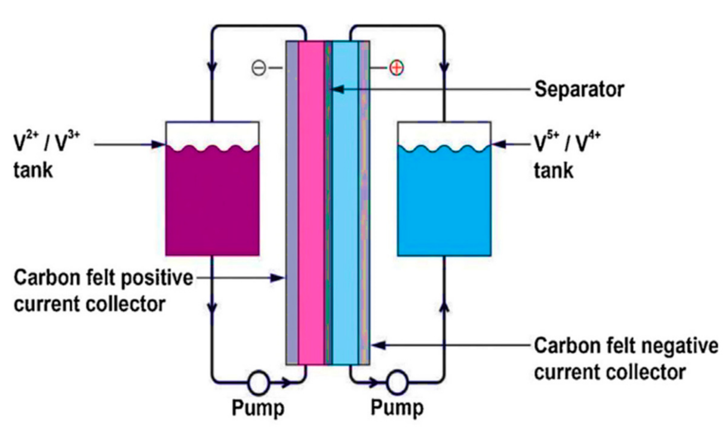 Cleantechnol 04 00029 g007 550