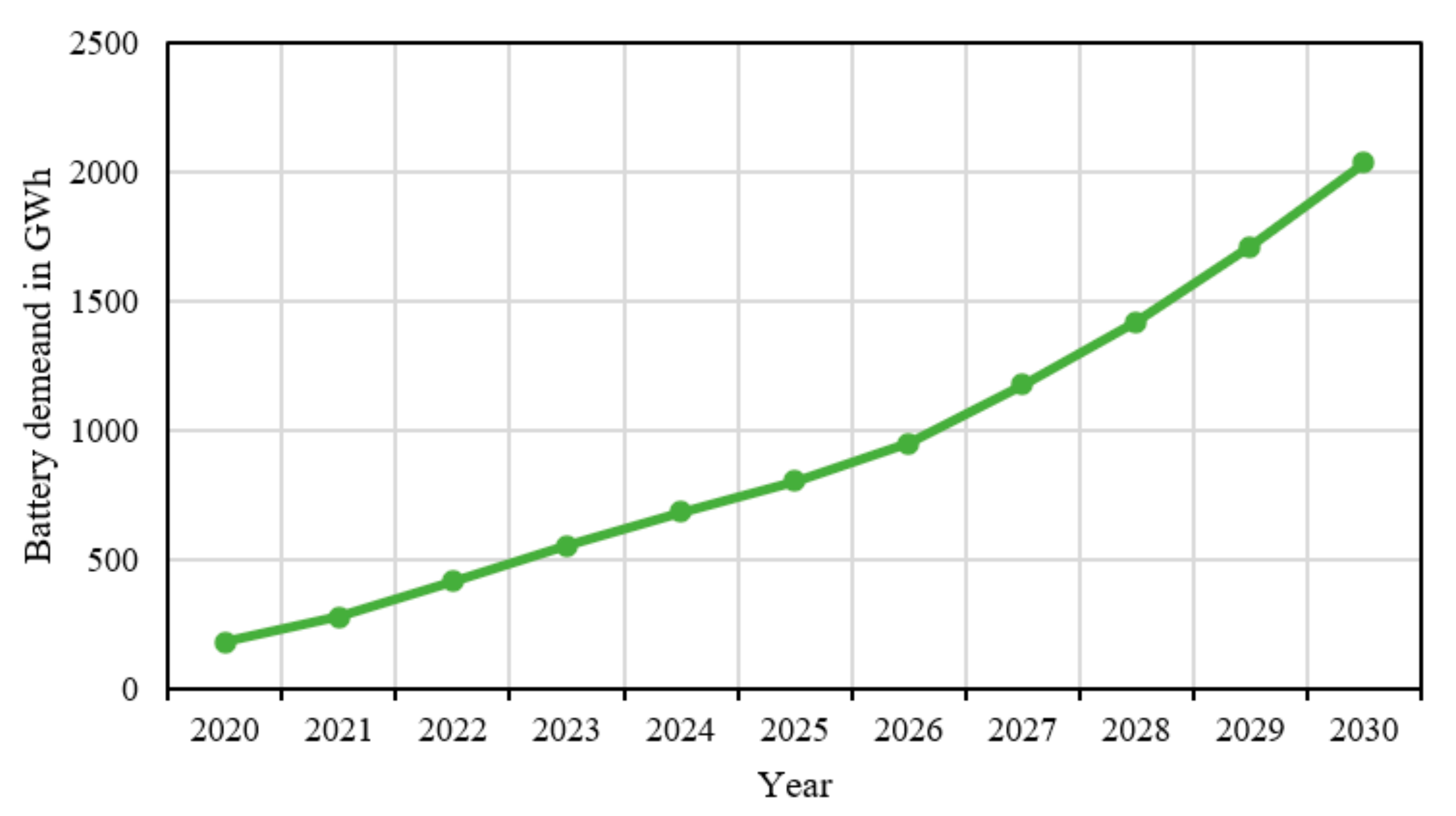 Cleantechnol 04 00029 g009 550