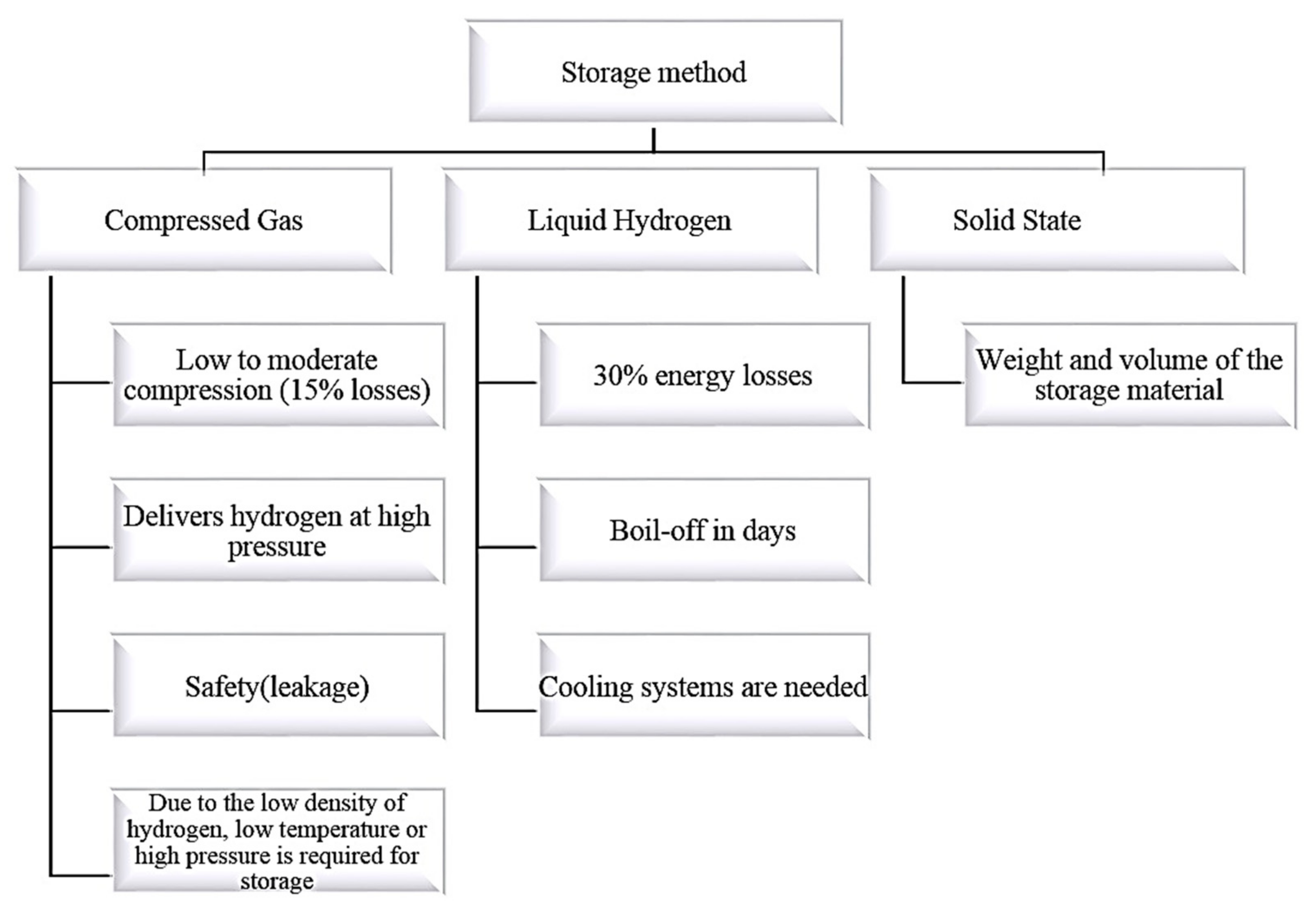 Cleantechnol 04 00029 g010 550