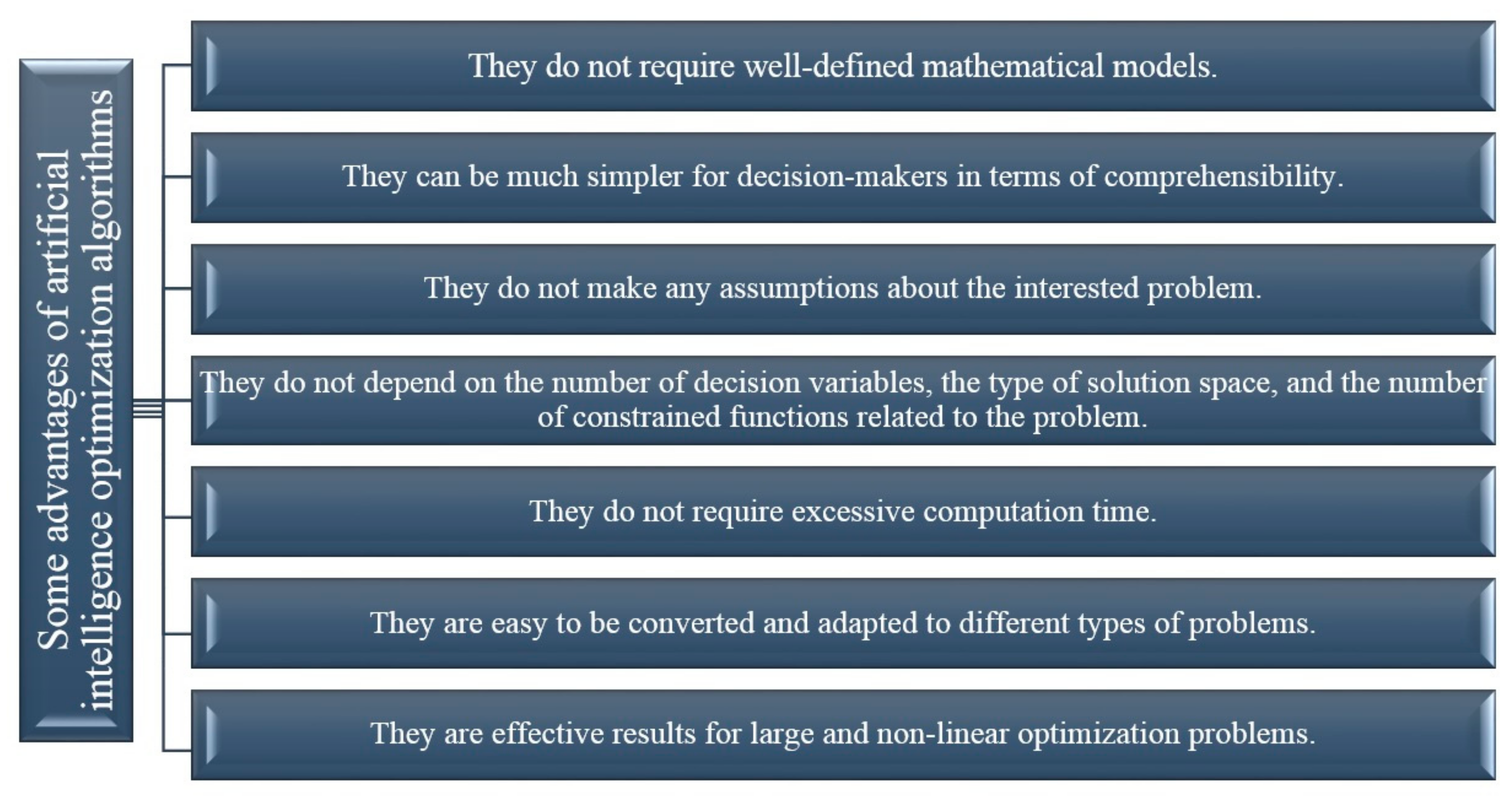 Cleantechnol 04 00029 g011 550