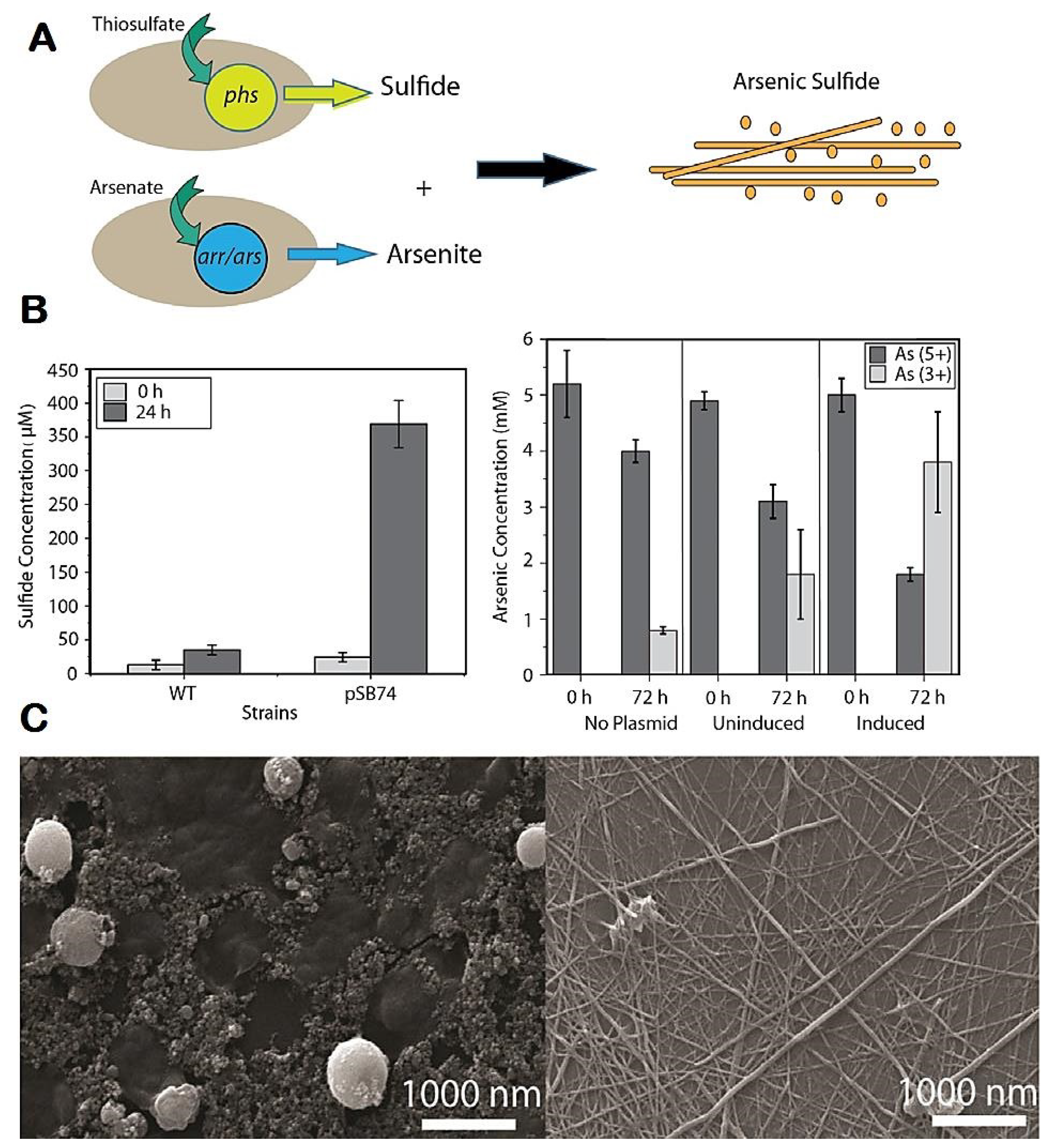Cleantechnol 04 00030 g002 550