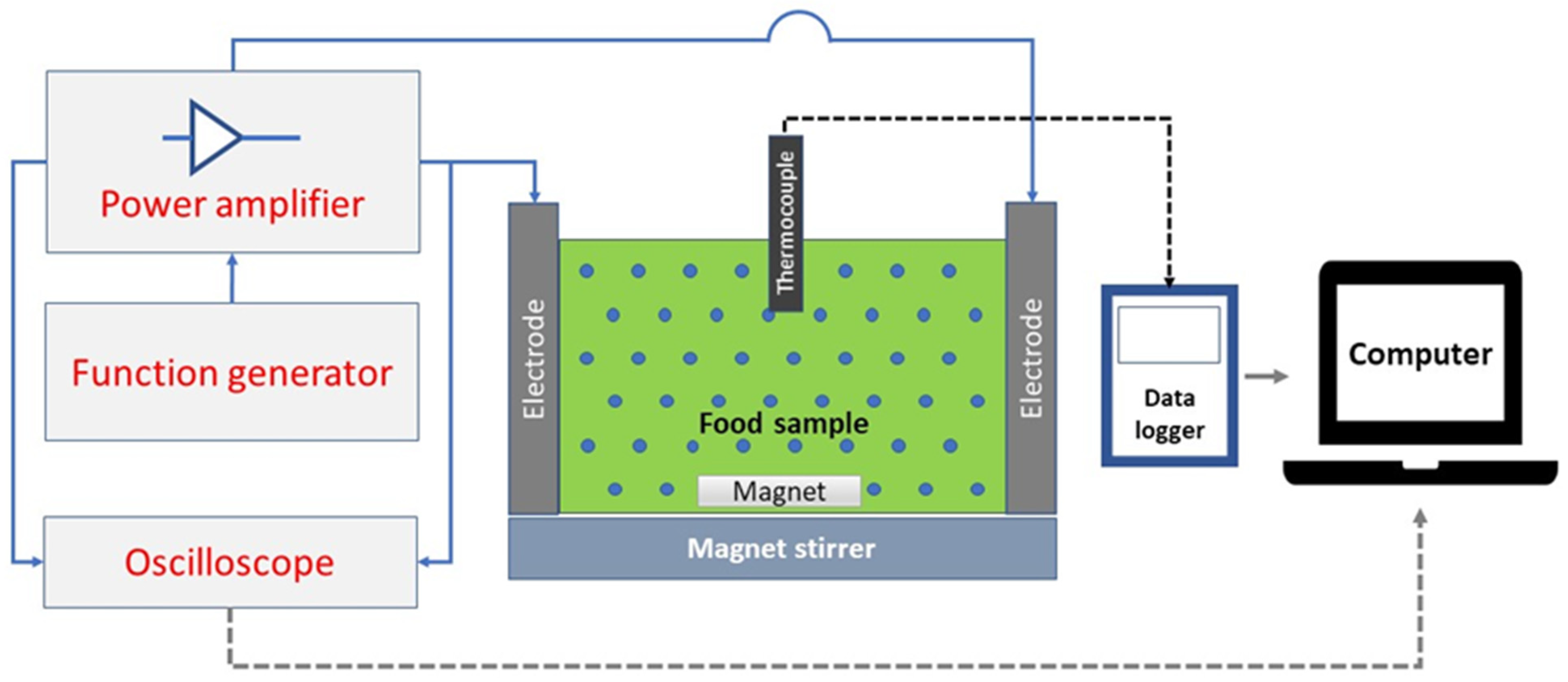Cleantechnol 04 00031 g002 Cleantechnol 04 00031 g002