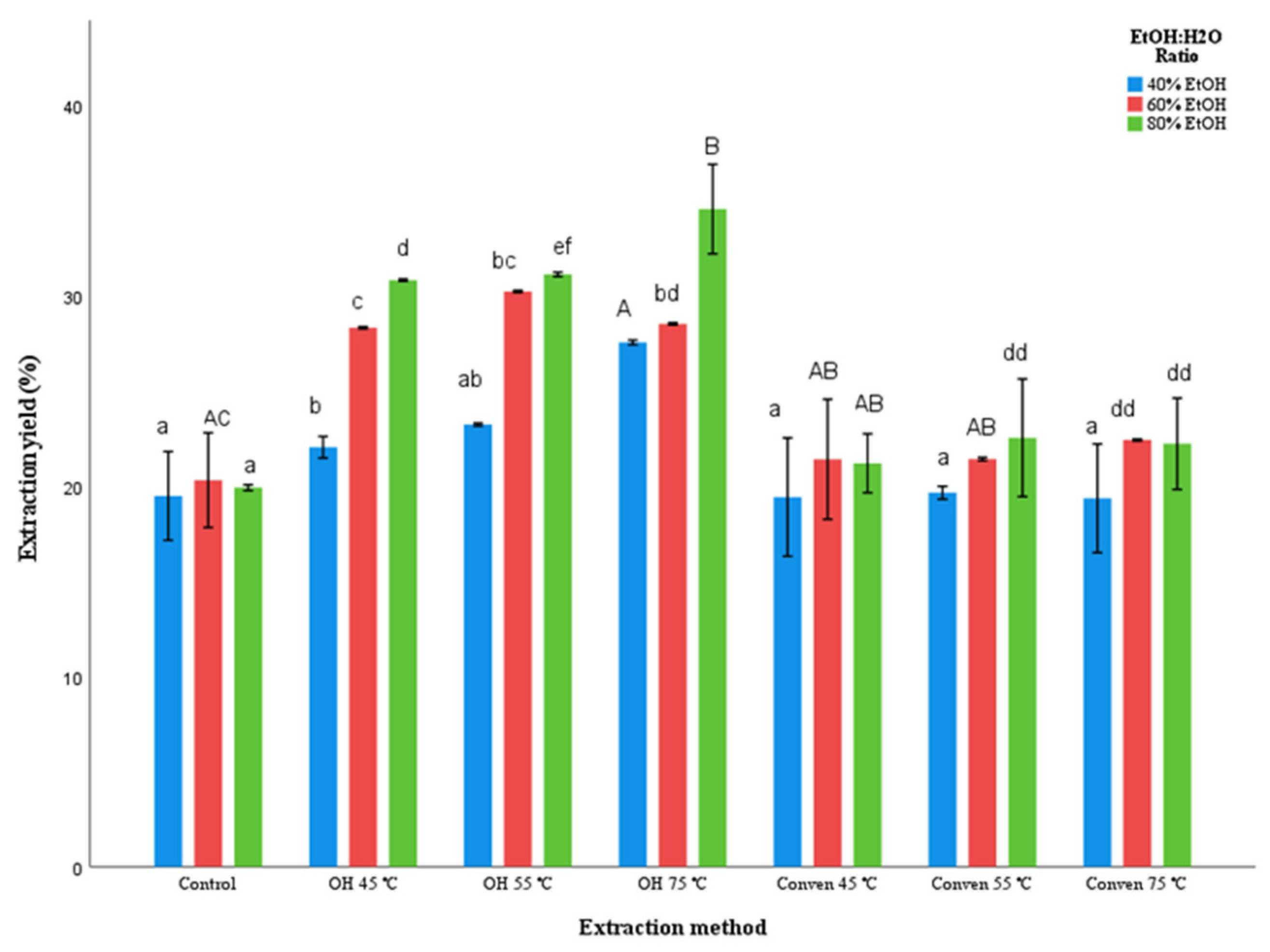 Cleantechnol 04 00031 g003 Cleantechnol 04 00031 g003
