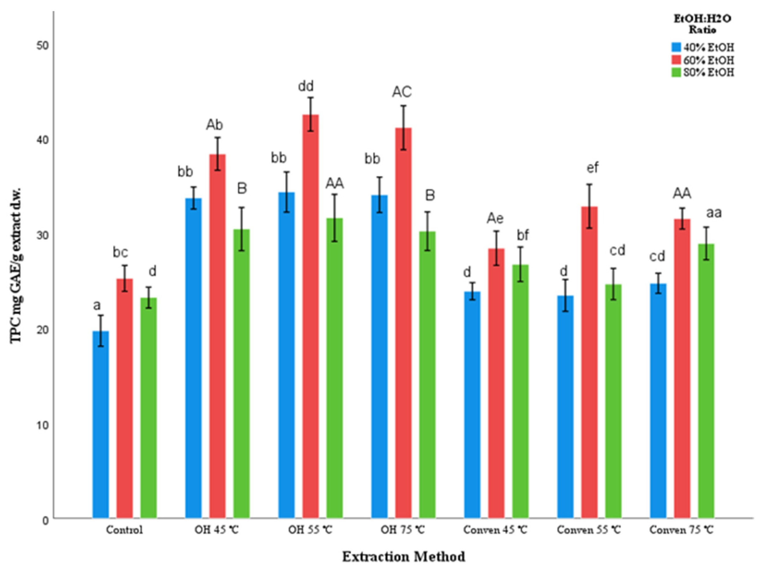 Cleantechnol 04 00031 g004 Cleantechnol 04 00031 g004