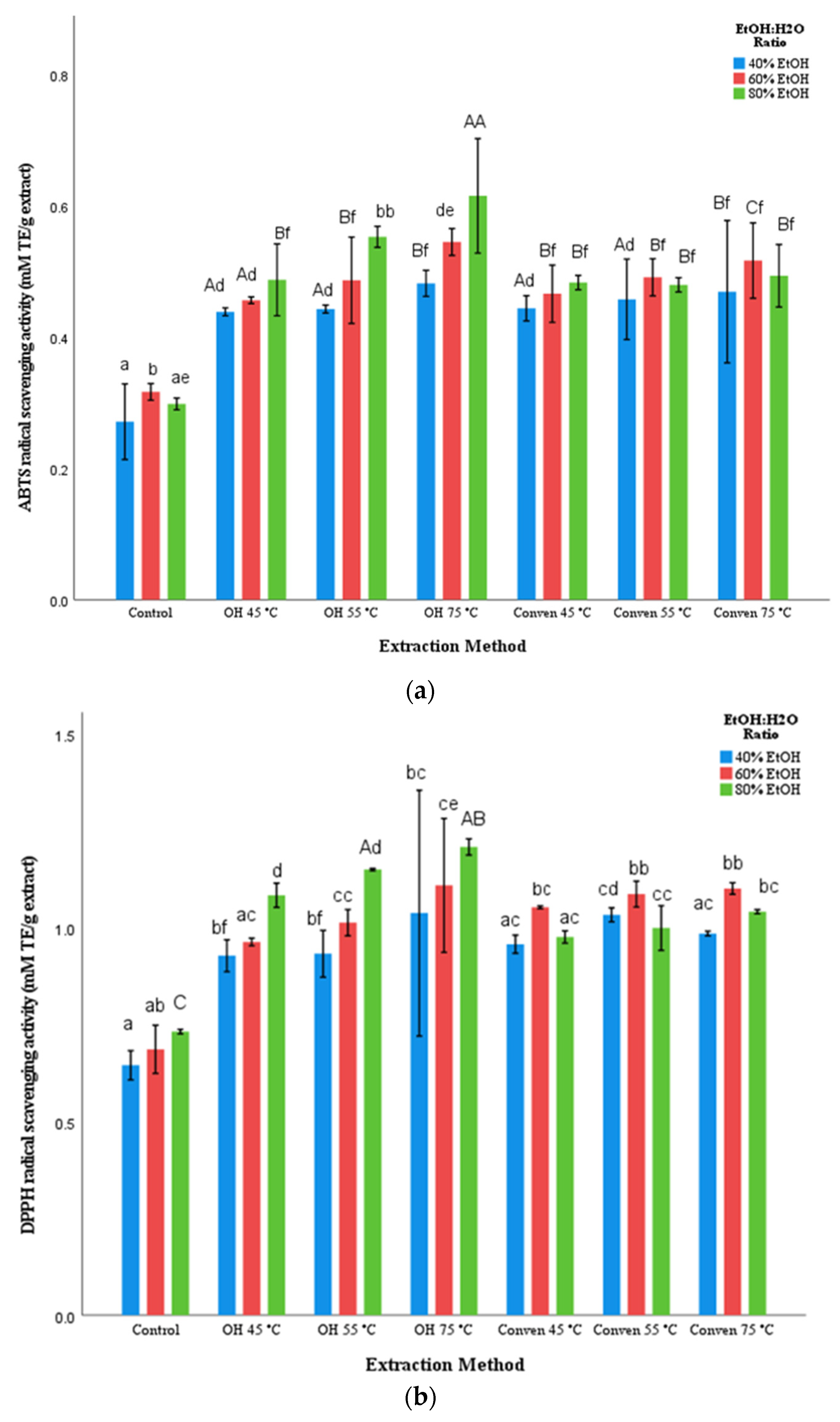 Cleantechnol 04 00031 g005 Cleantechnol 04 00031 g005