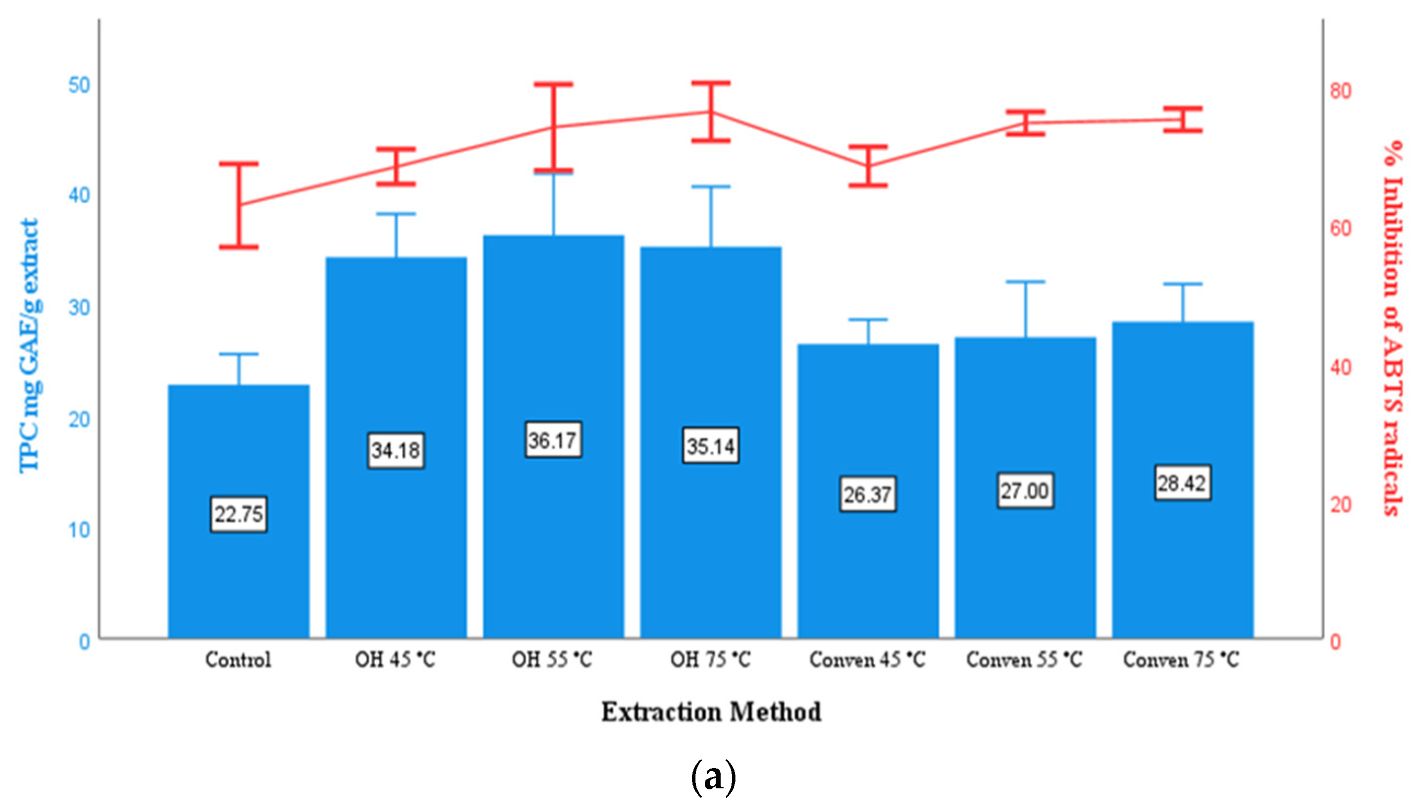 Cleantechnol 04 00031 g006a Cleantechnol 04 00031 g006a