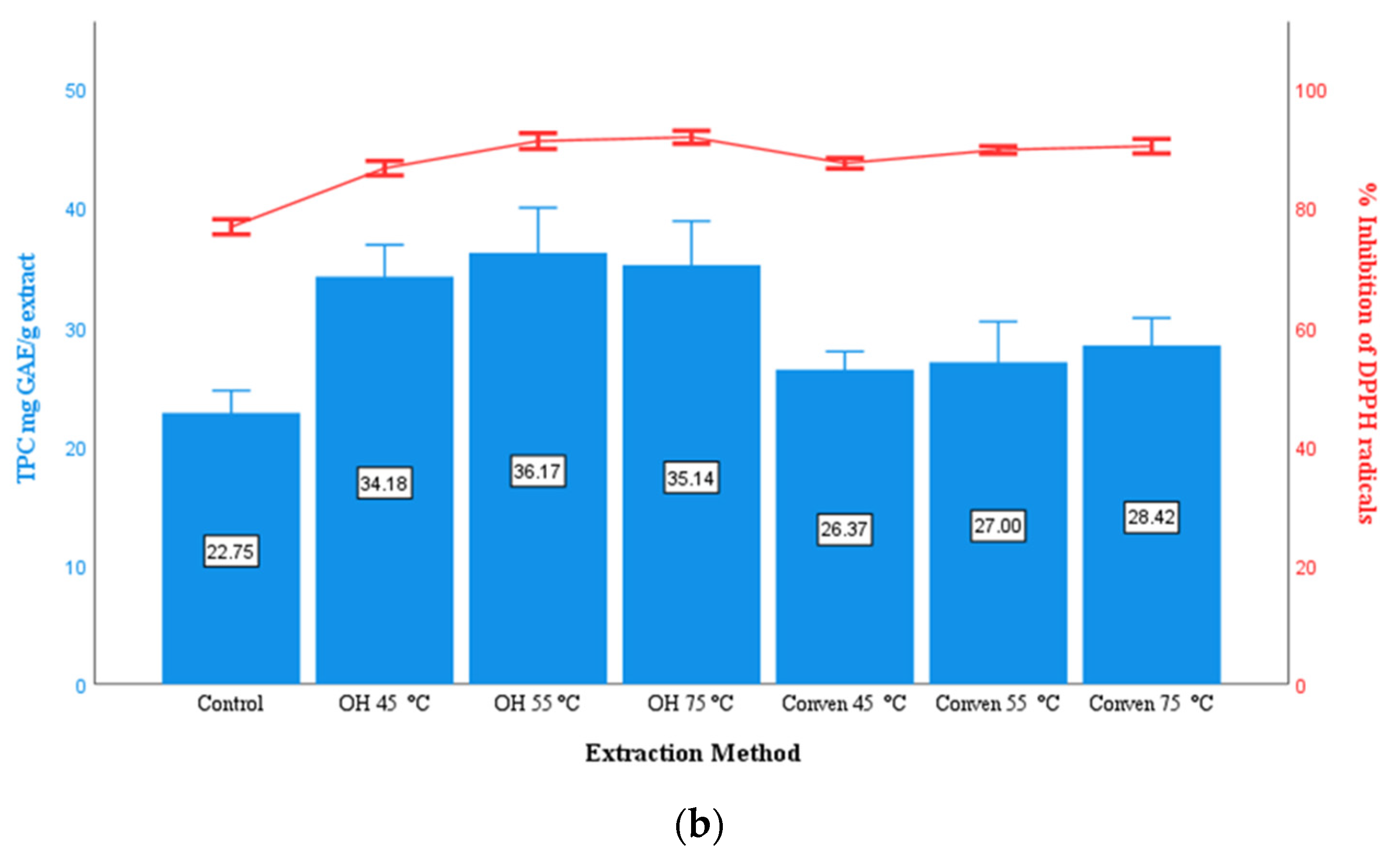 Cleantechnol 04 00031 g006b Cleantechnol 04 00031 g006b